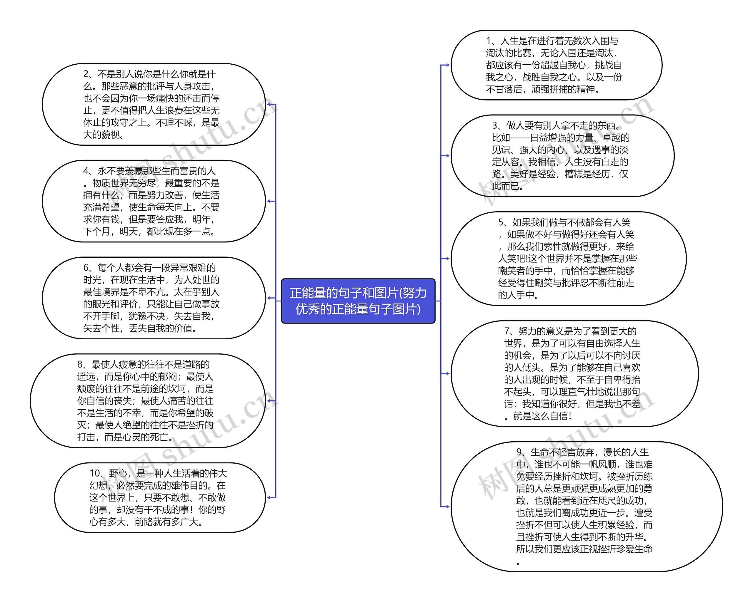 正能量的句子和图片(努力优秀的正能量句子图片)