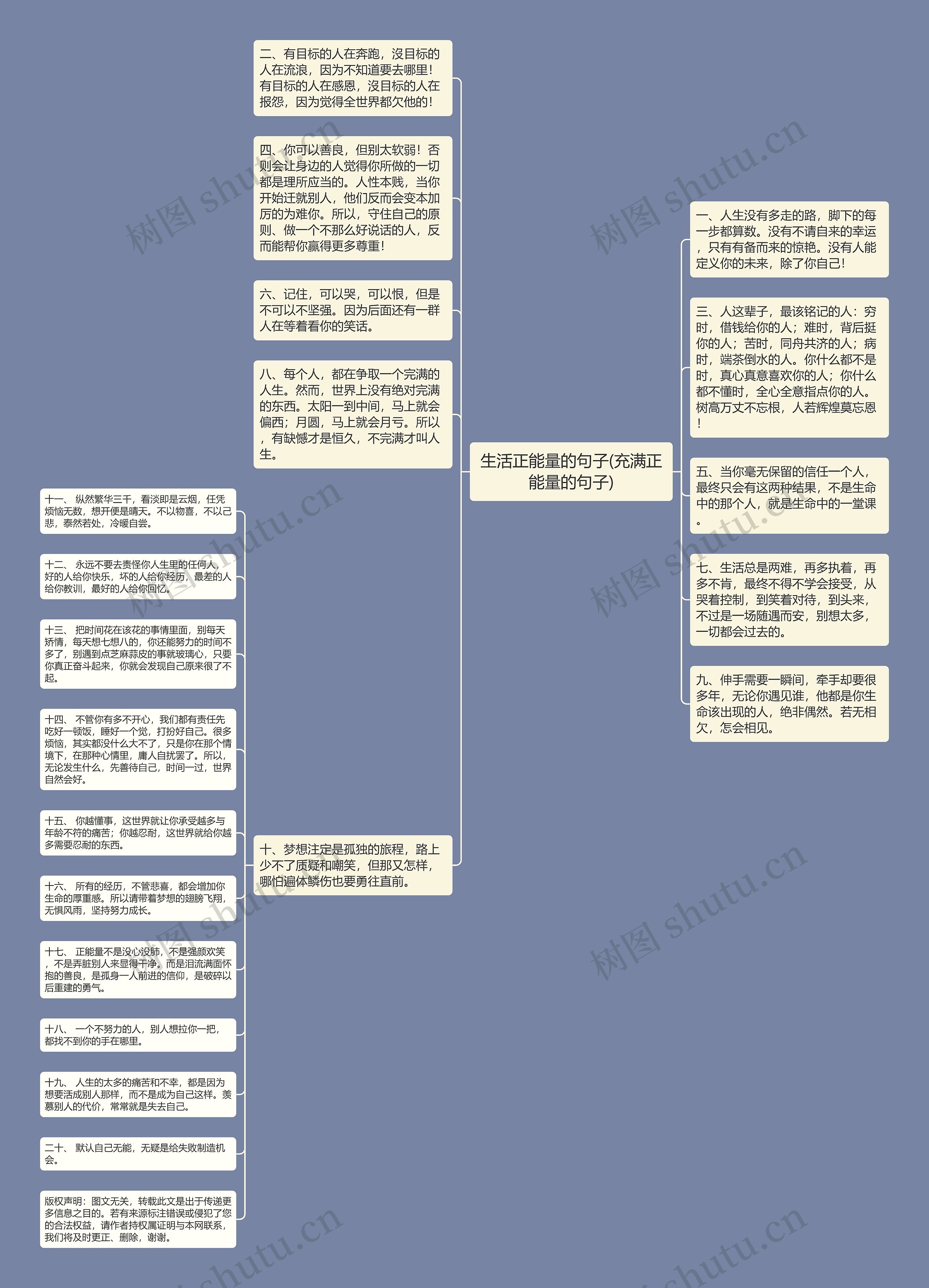 生活正能量的句子(充满正能量的句子)思维导图