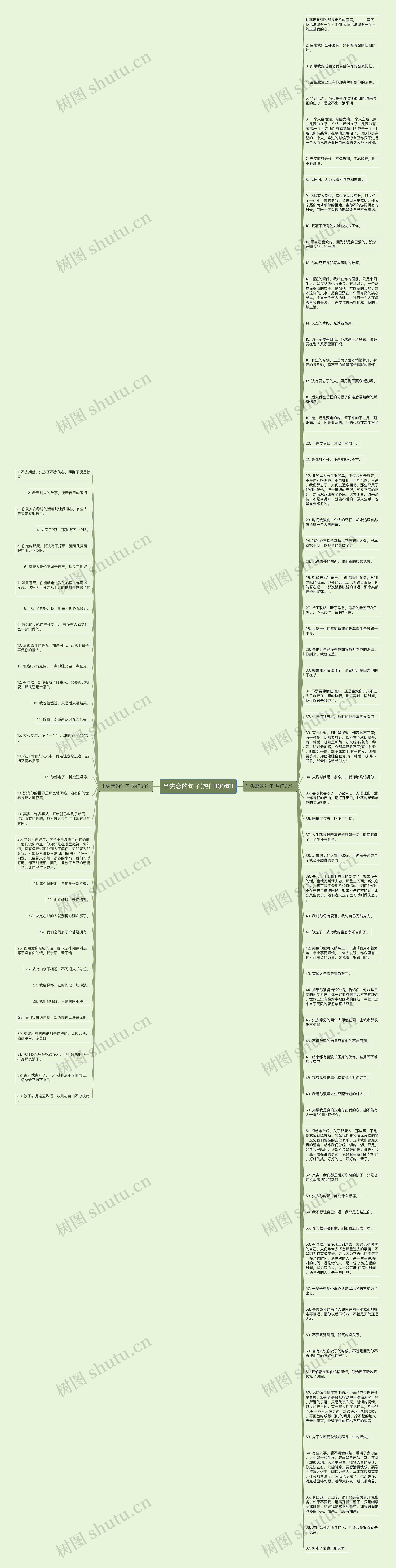 半失恋的句子(热门100句)思维导图
