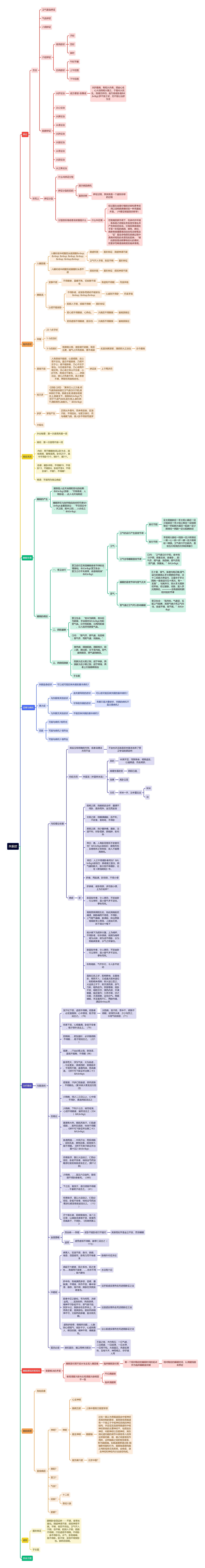 失眠症思维导图高清图 失眠症思维导图