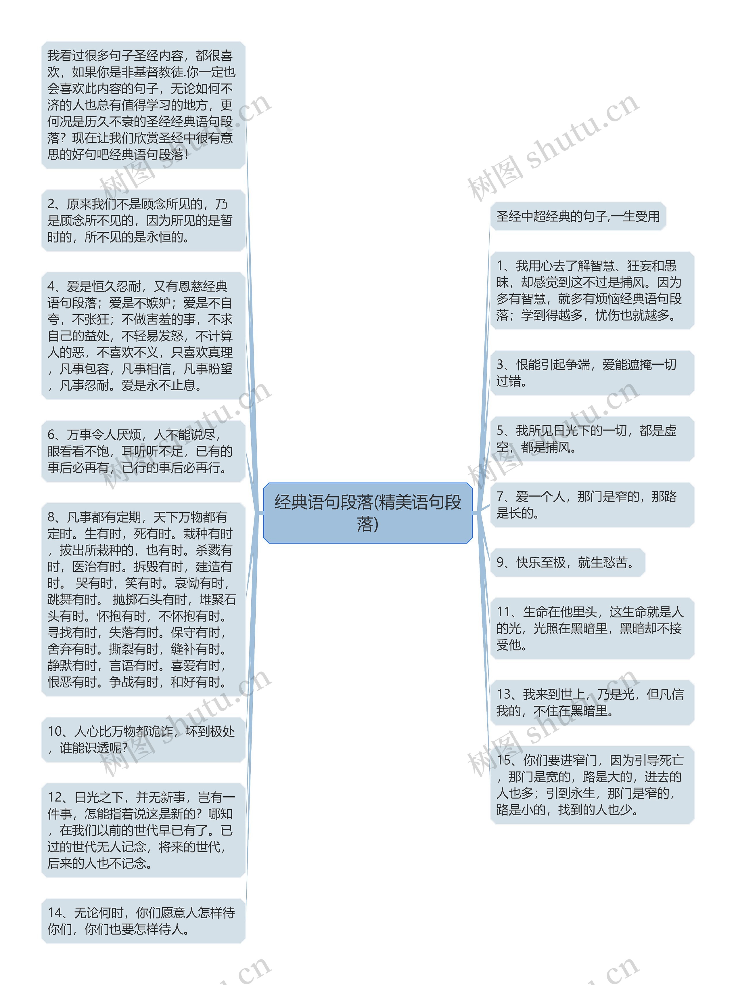 经典语句段落(精美语句段落)思维导图