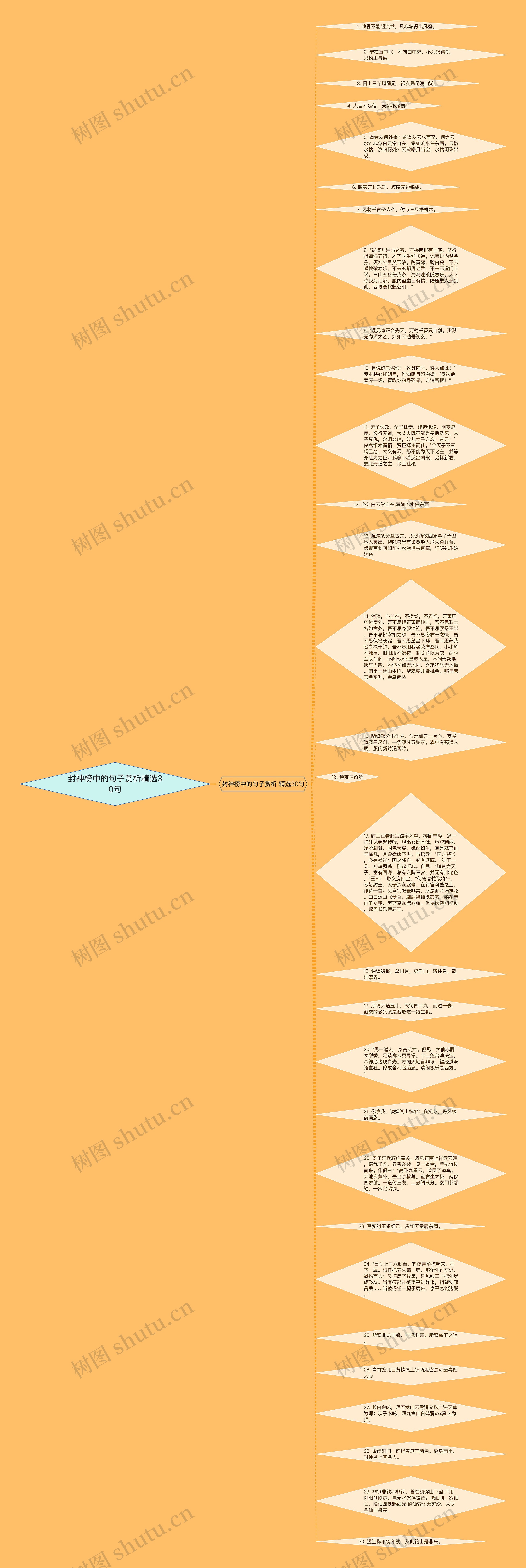 封神榜中的句子赏析精选30句思维导图