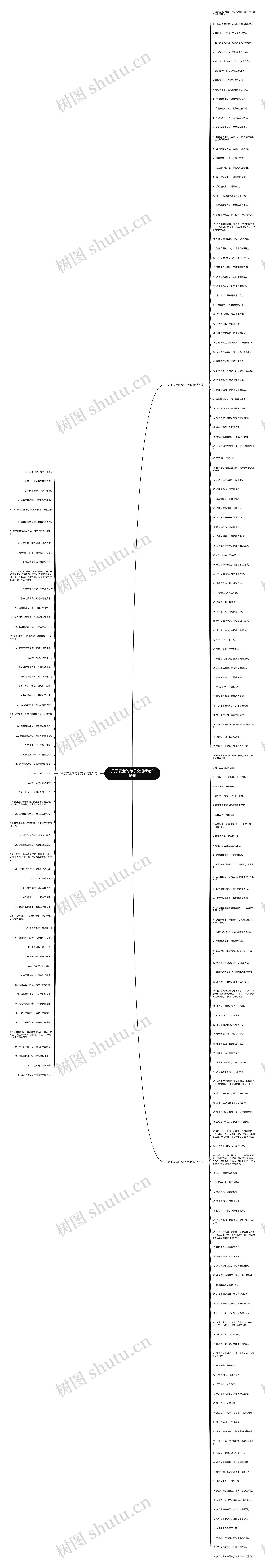 关于安全的句子交通精选218句