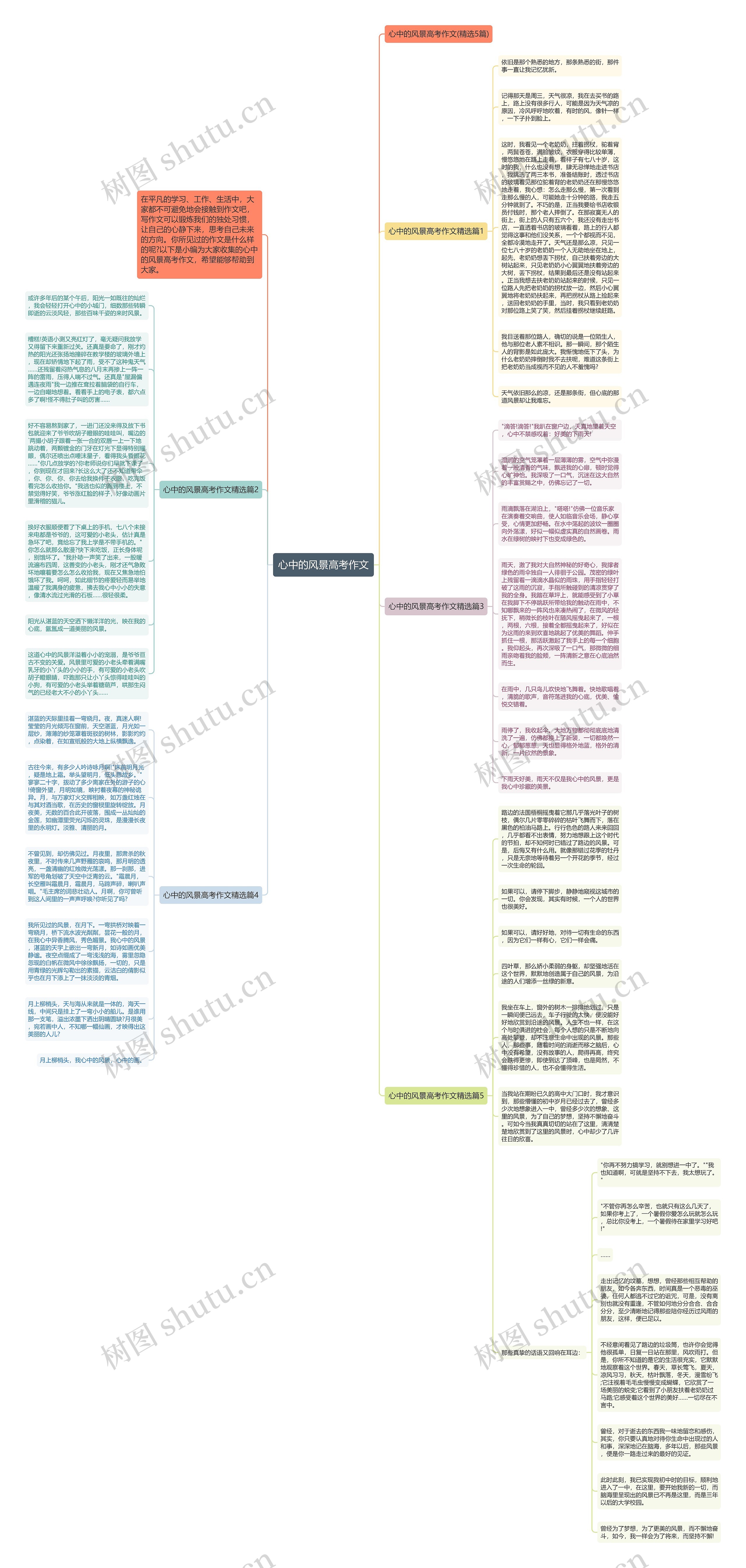 心中的风景高考作文思维导图