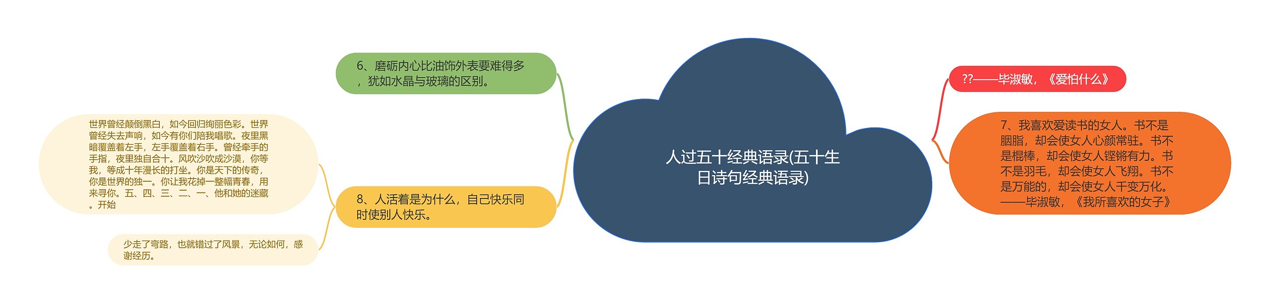 人过五十经典语录(五十生日诗句经典语录)思维导图