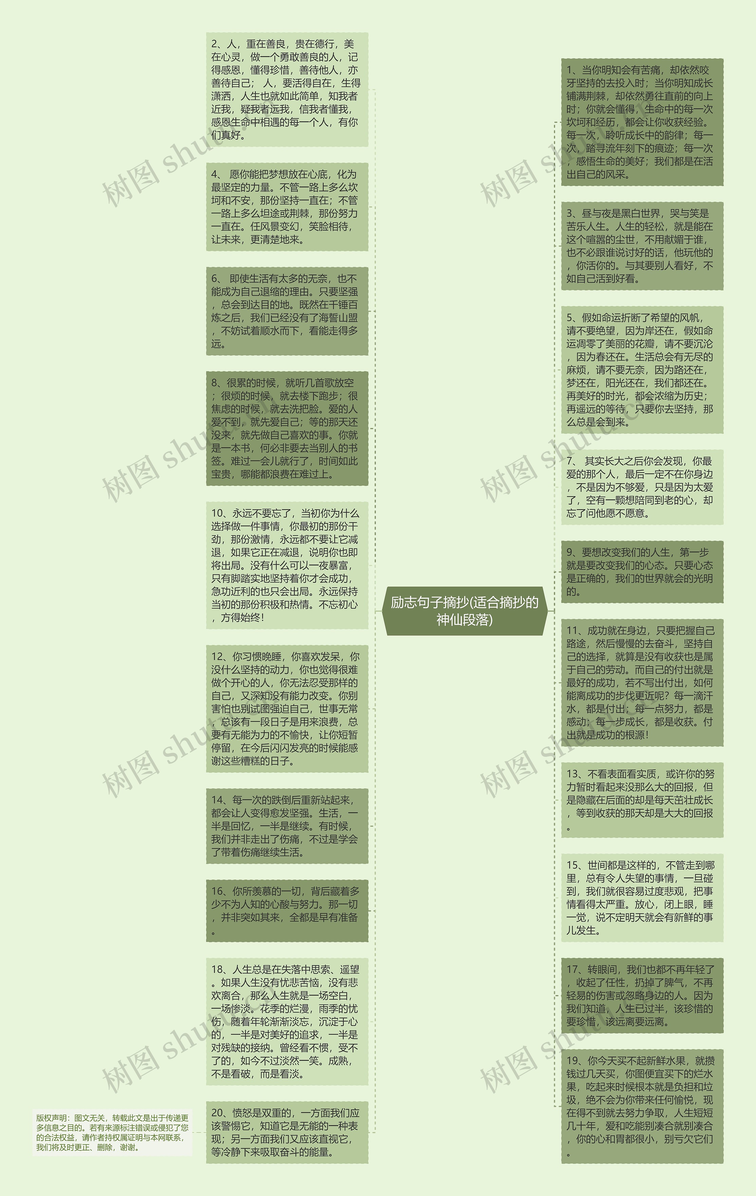 励志句子摘抄(适合摘抄的神仙段落)思维导图