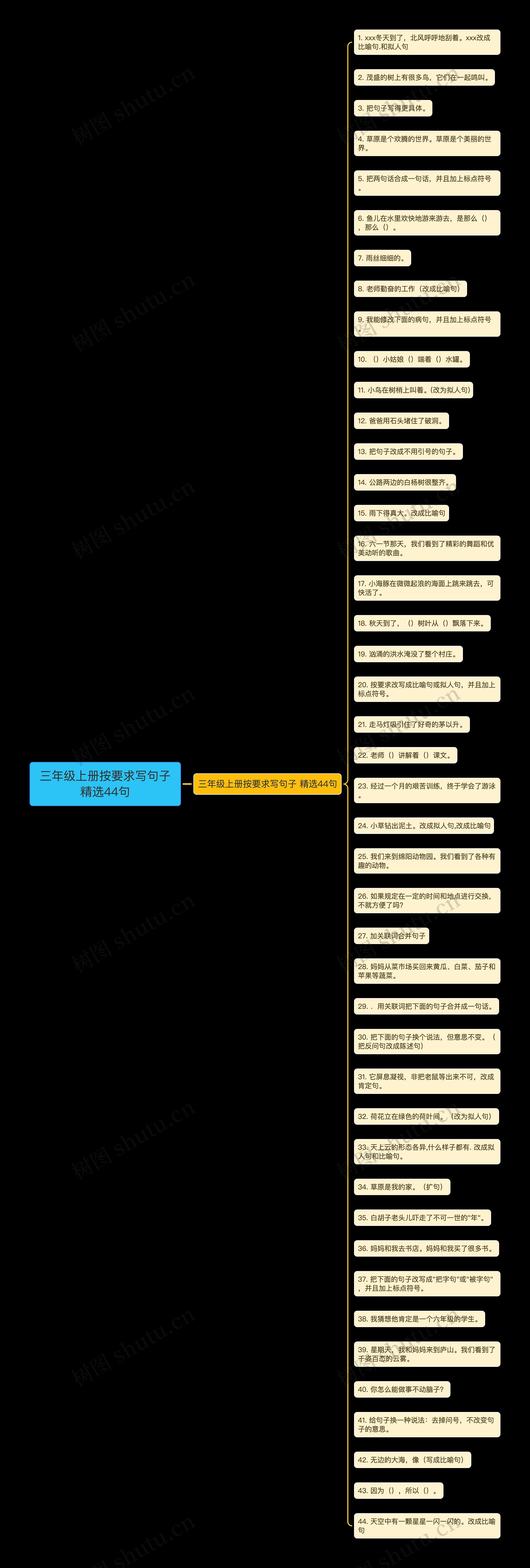 三年级上册按要求写句子精选44句思维导图