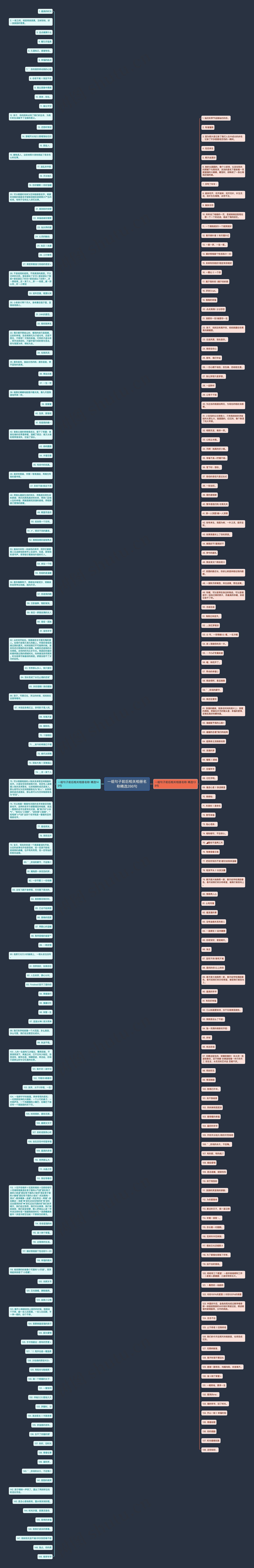一组句子前后相关相册名称精选286句思维导图