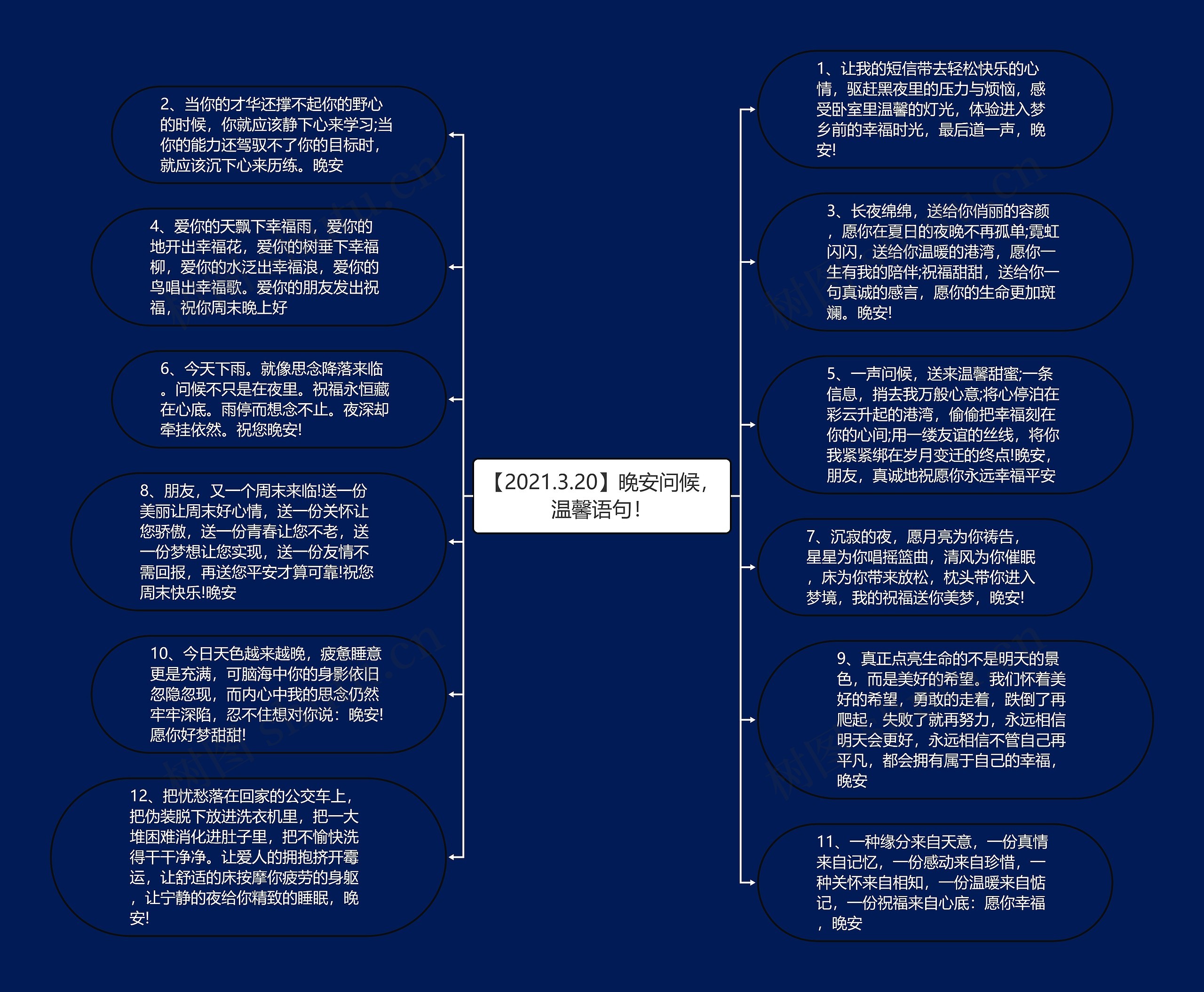 【2021.3.20】晚安问候，温馨语句！