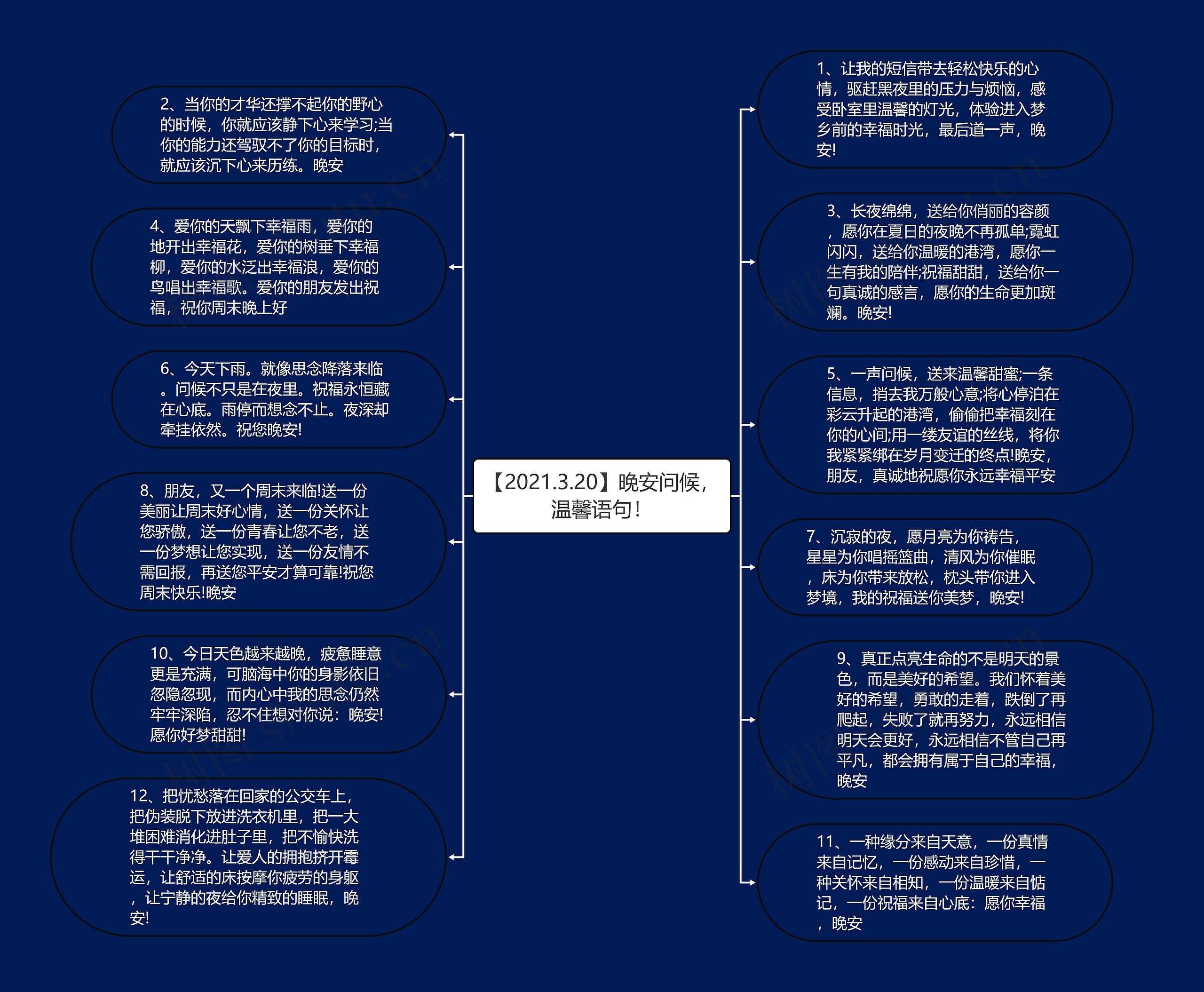 【2021.3.20】晚安问候，温馨语句！思维导图