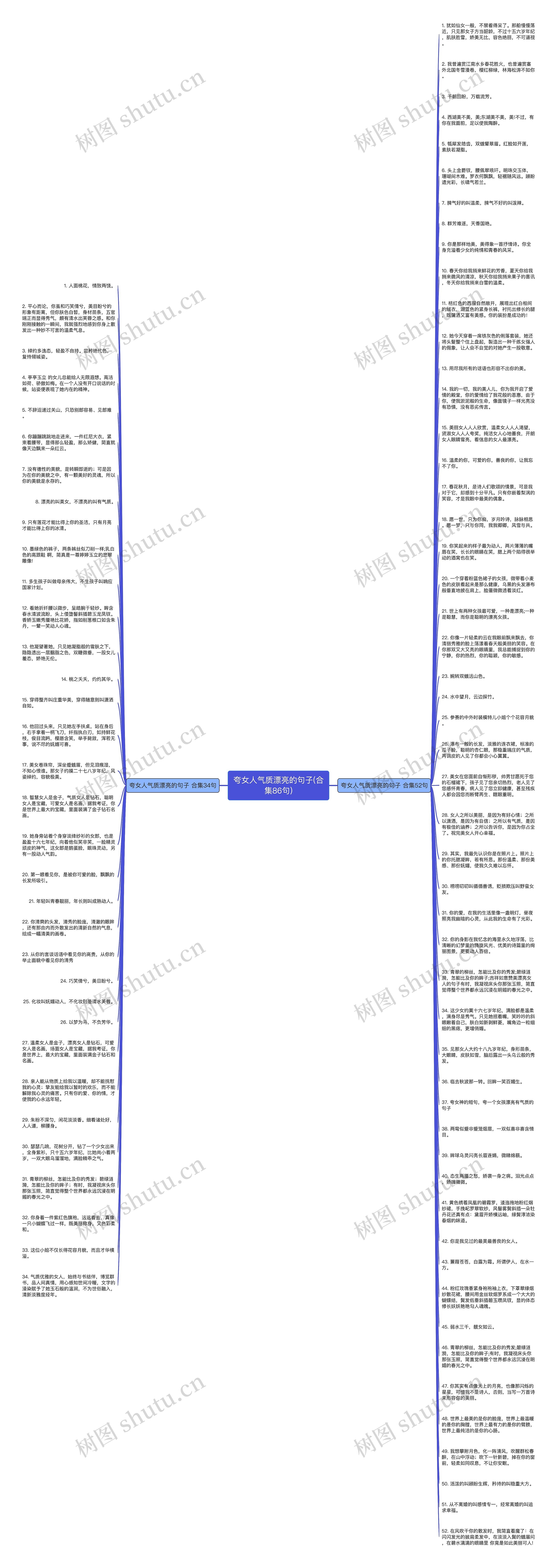 夸女人气质漂亮的句子(合集86句)思维导图