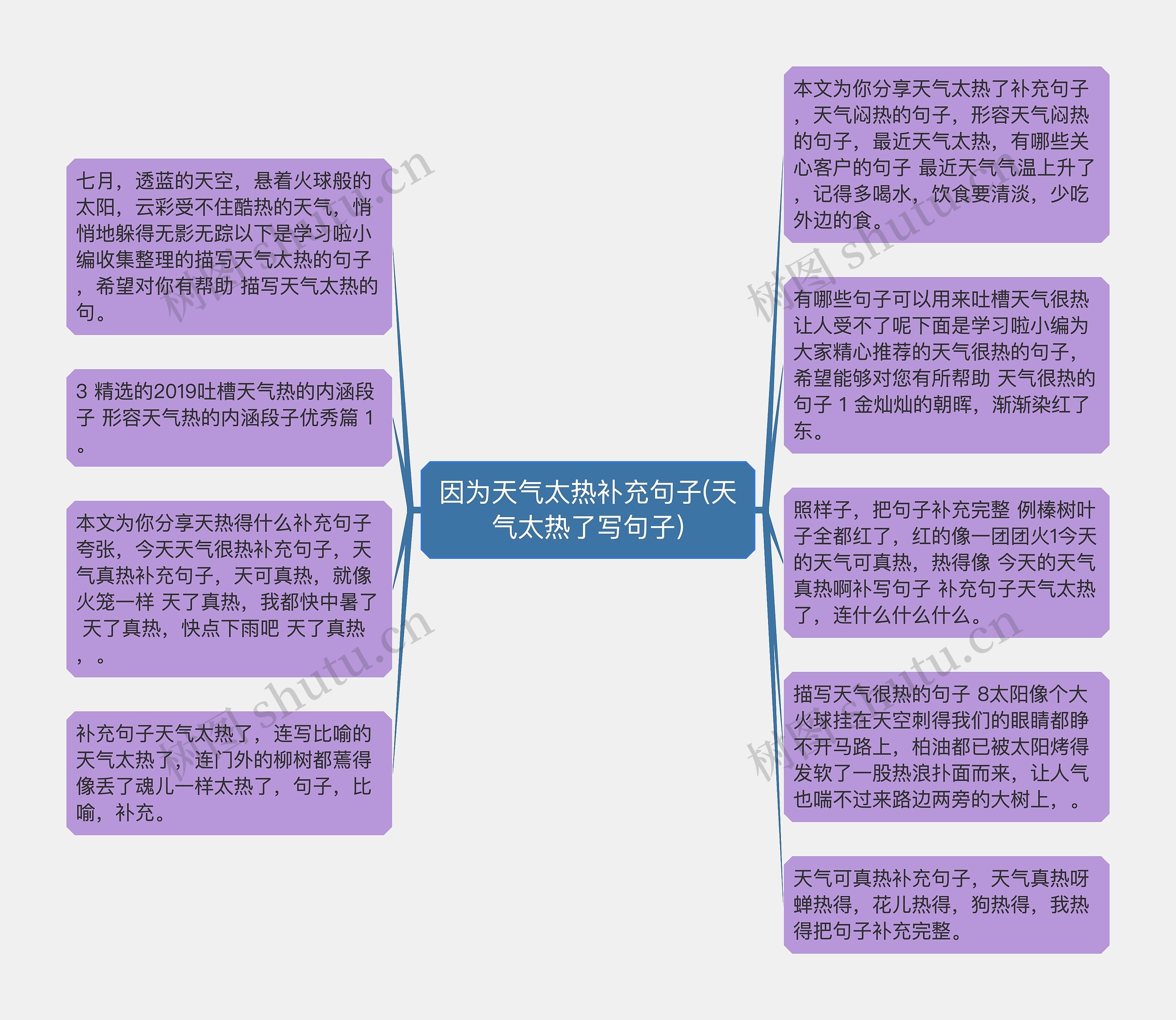 因为天气太热补充句子(天气太热了写句子)思维导图