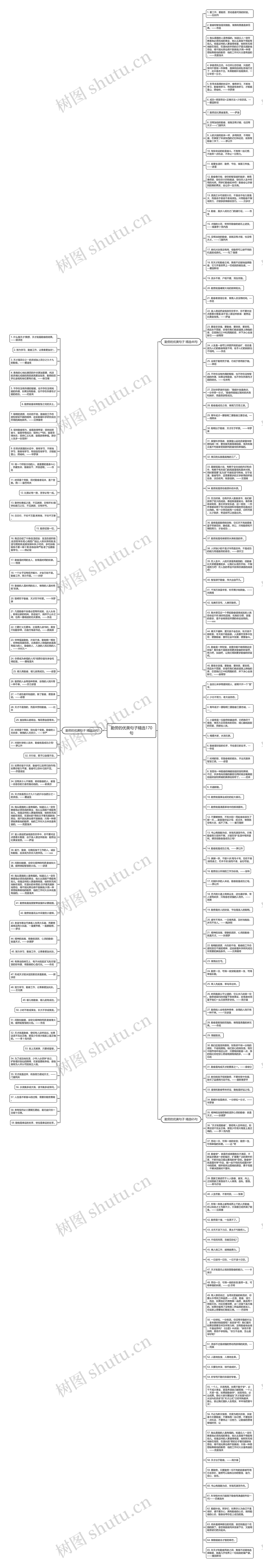 勤劳的优美句子精选170句思维导图