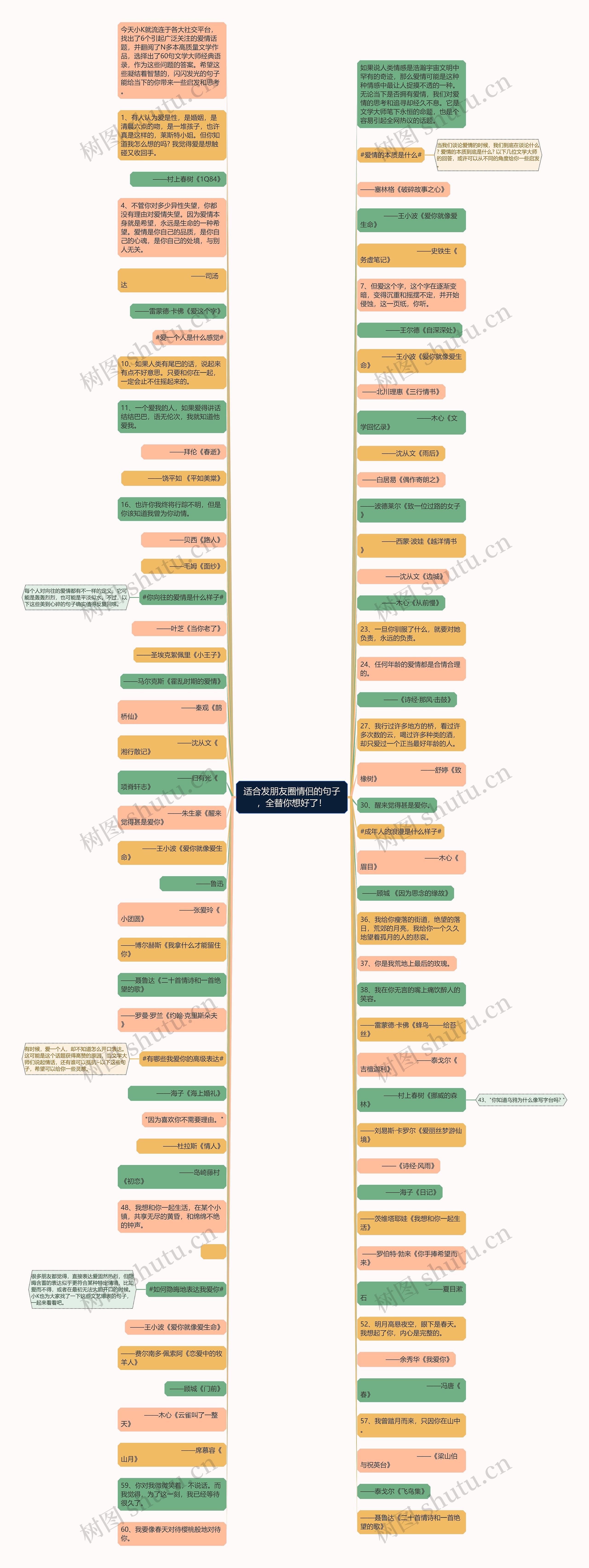 适合发朋友圈情侣的句子，全替你想好了！思维导图