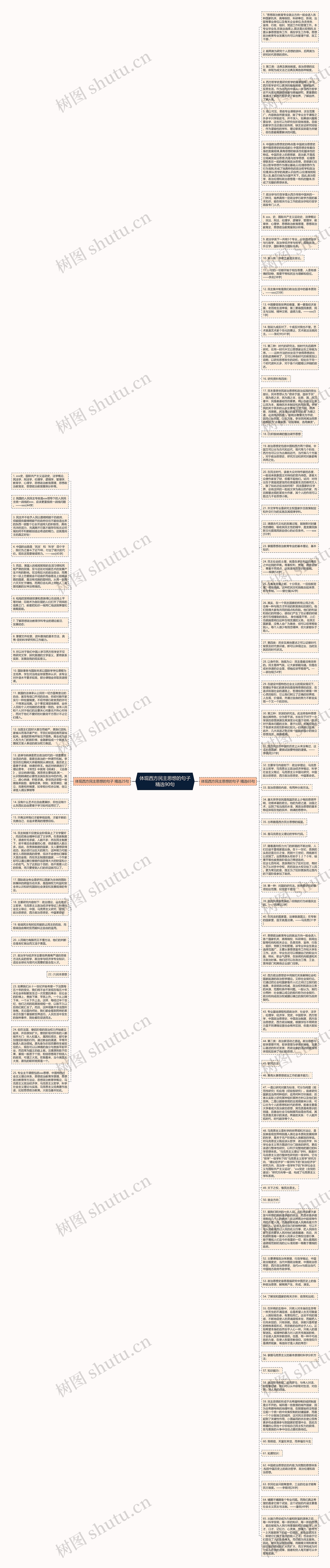 体现西方民主思想的句子精选90句思维导图