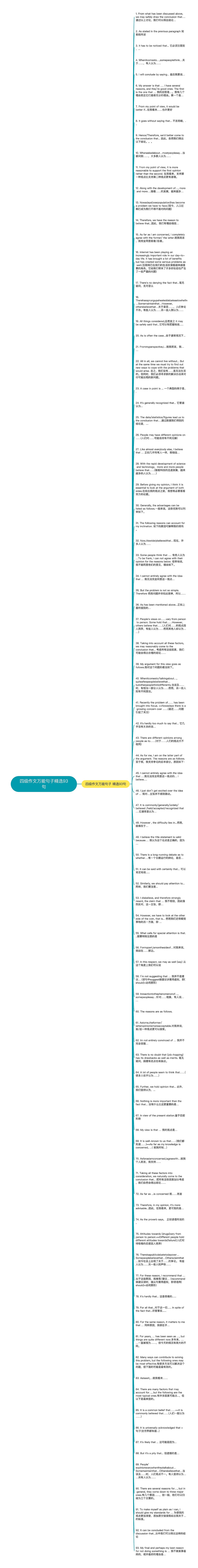 四级作文万能句子精选93句思维导图