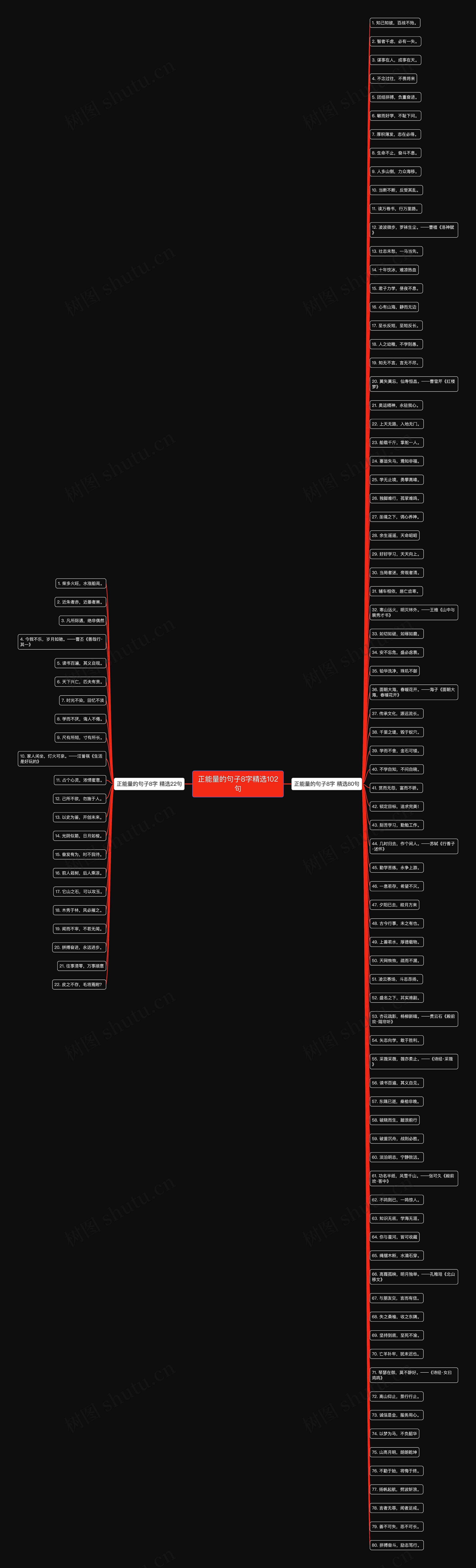 正能量的句子8字精选102句思维导图