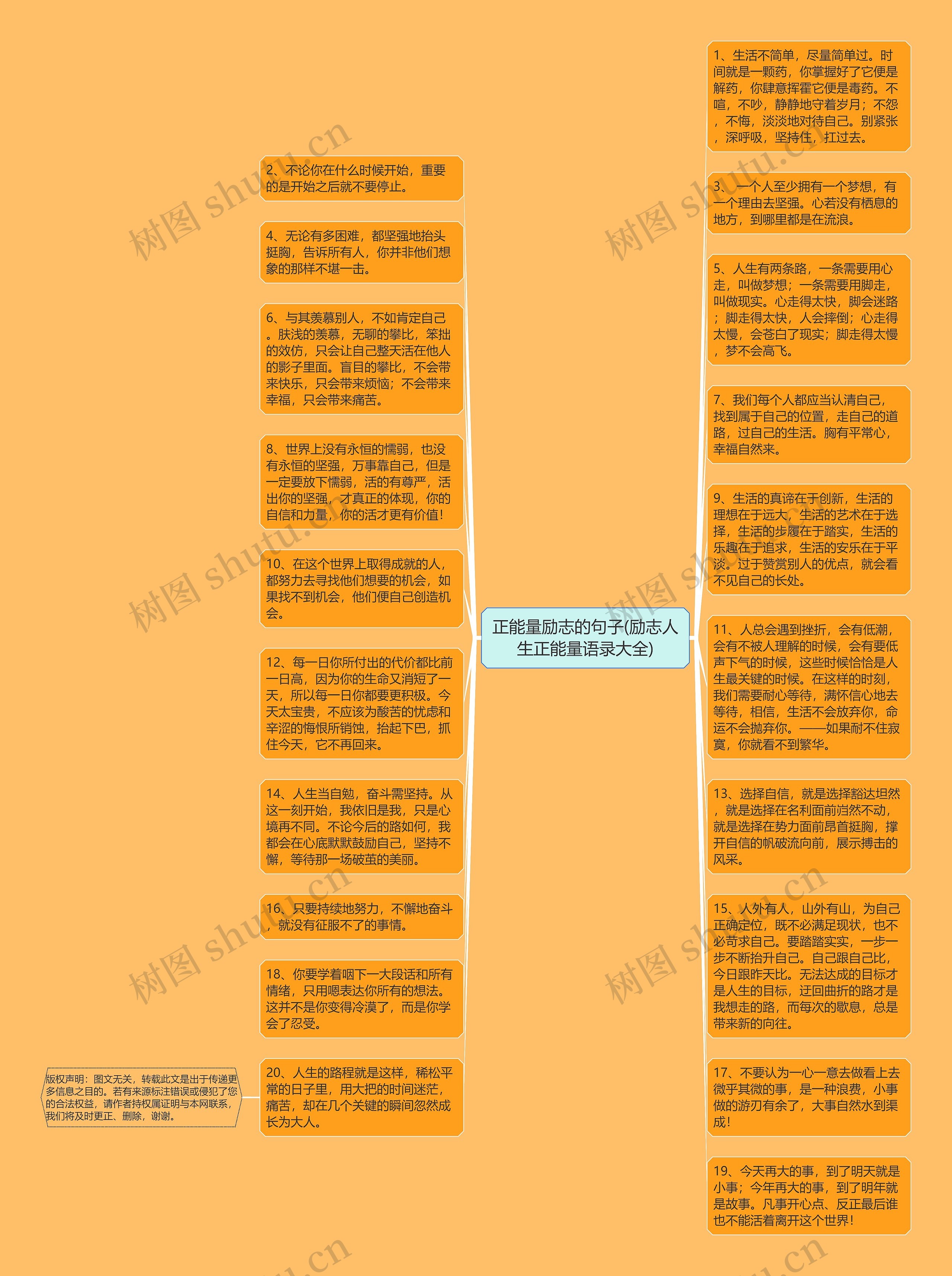 正能量励志的句子(励志人生正能量语录大全)思维导图