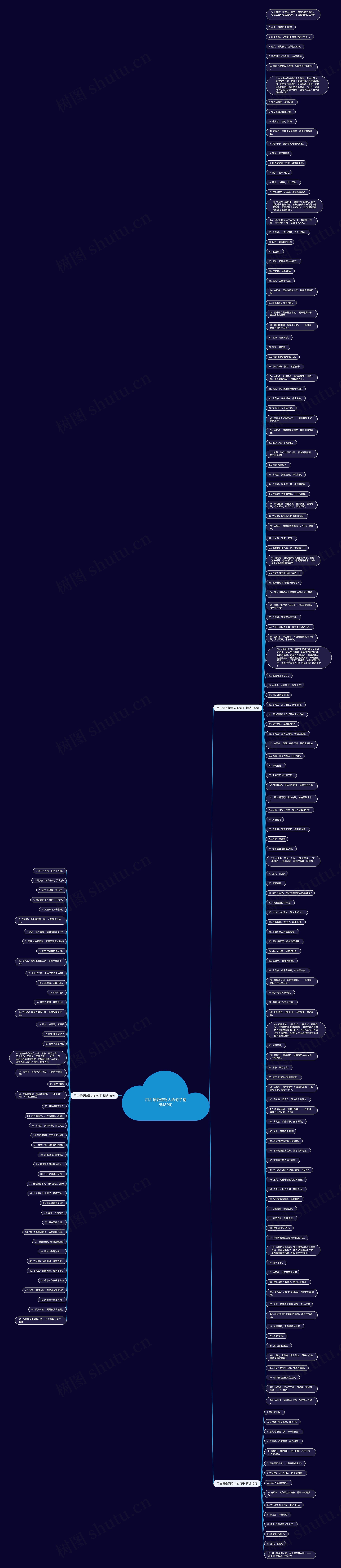用古语委婉骂人的句子精选189句思维导图