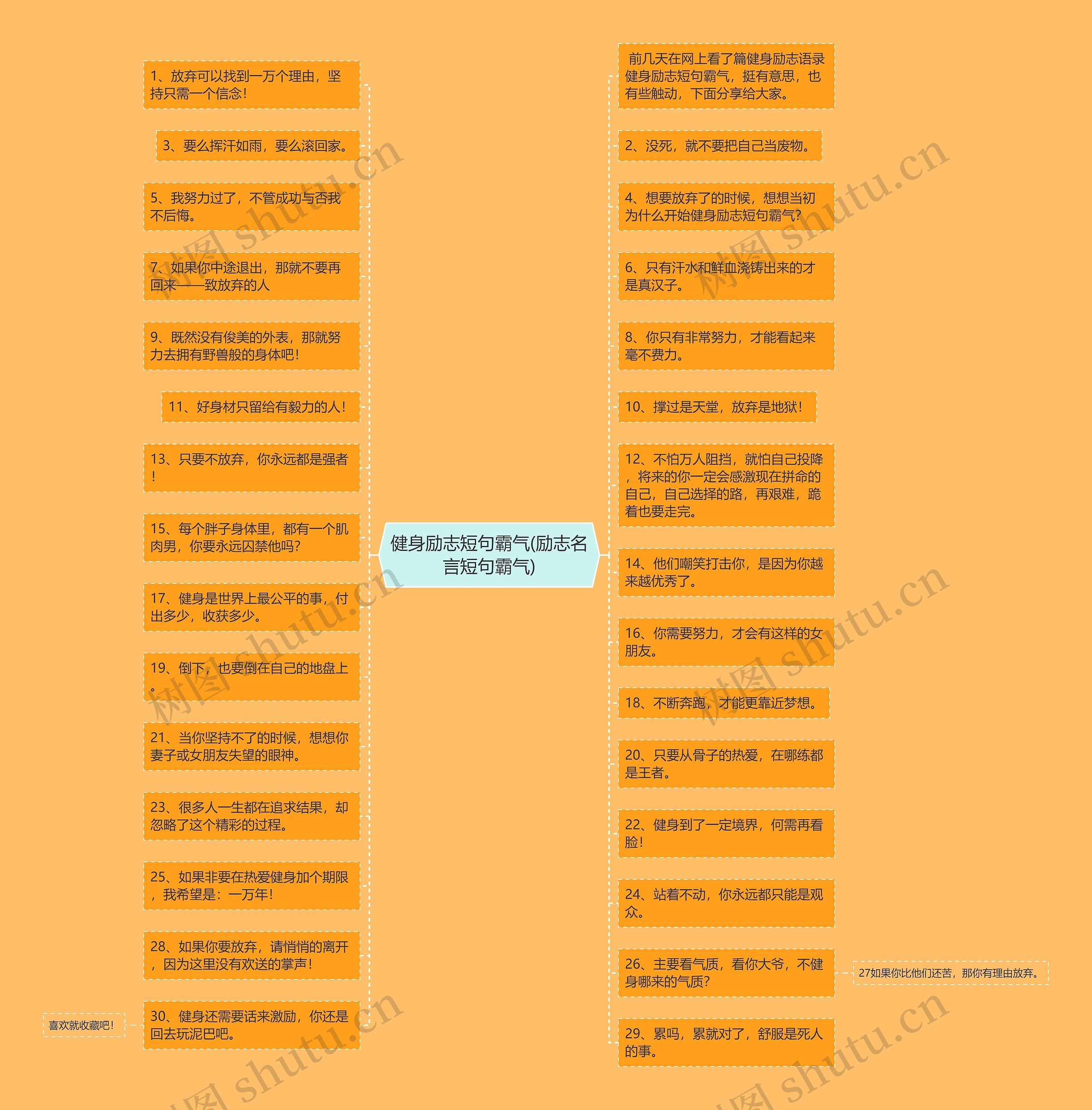 健身励志短句霸气(励志名言短句霸气)思维导图
