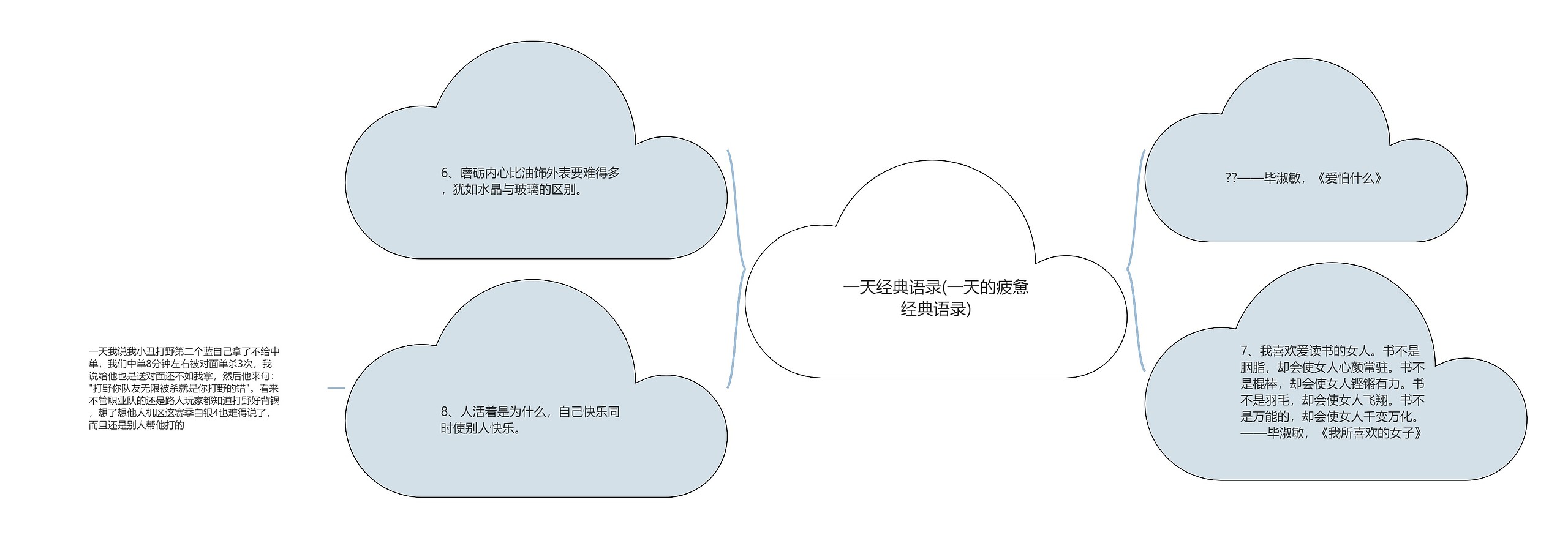 一天经典语录(一天的疲惫经典语录)思维导图