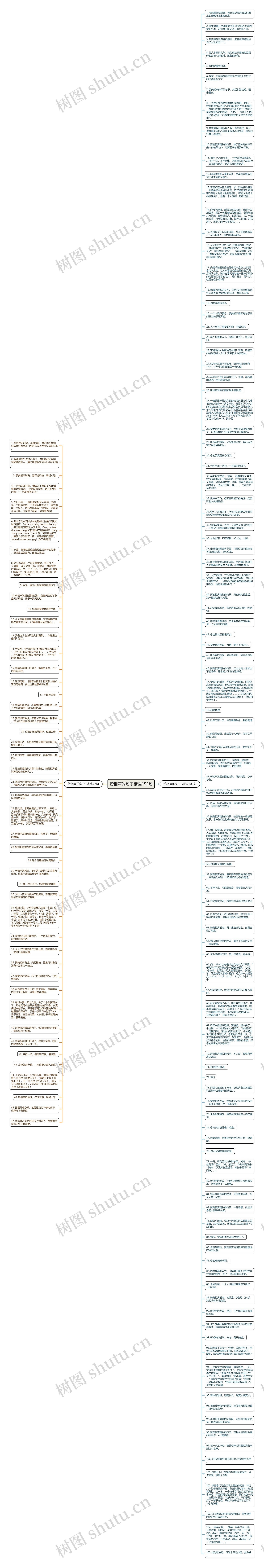 赞相声的句子精选152句思维导图