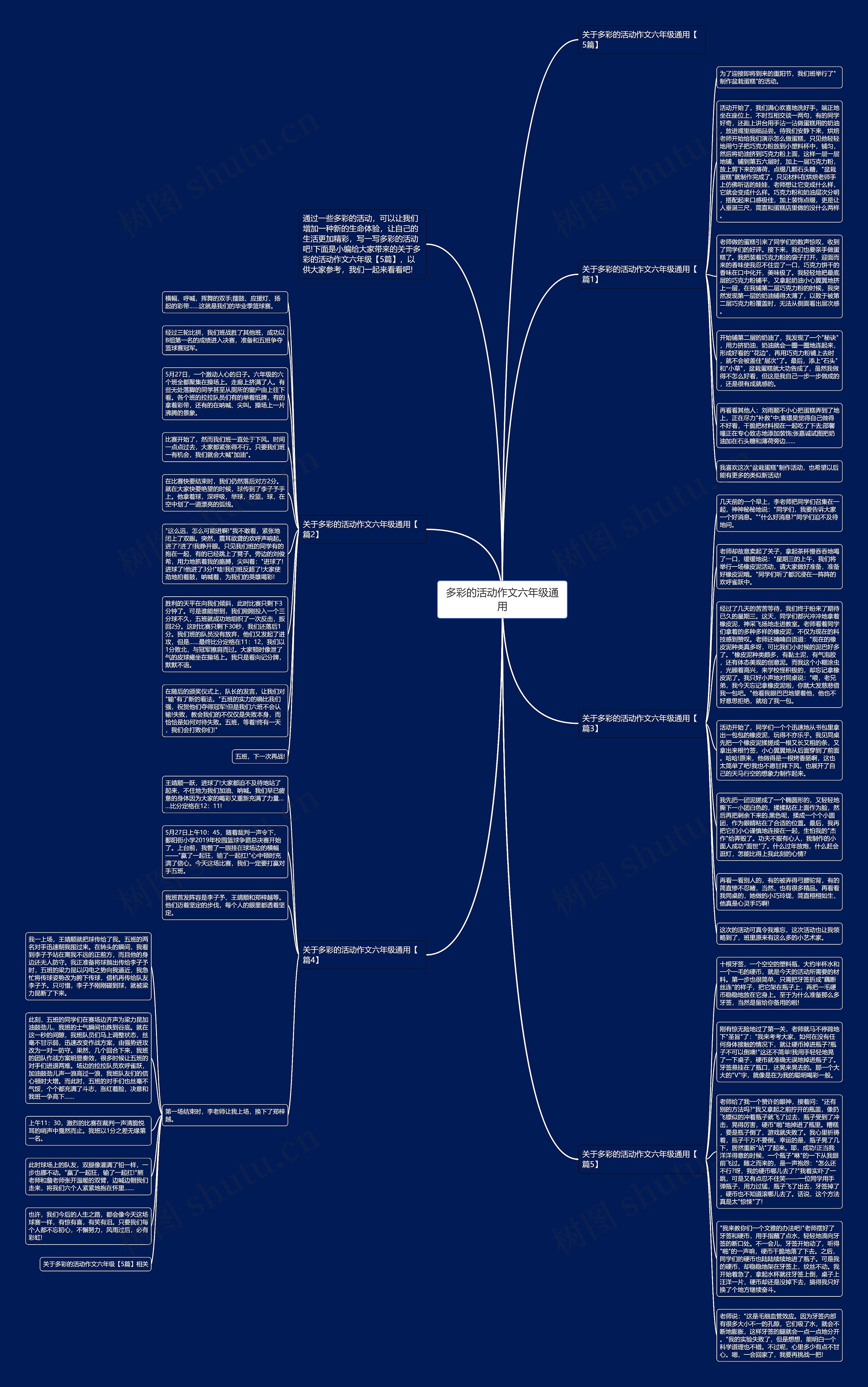 多彩的活动作文六年级通用思维导图