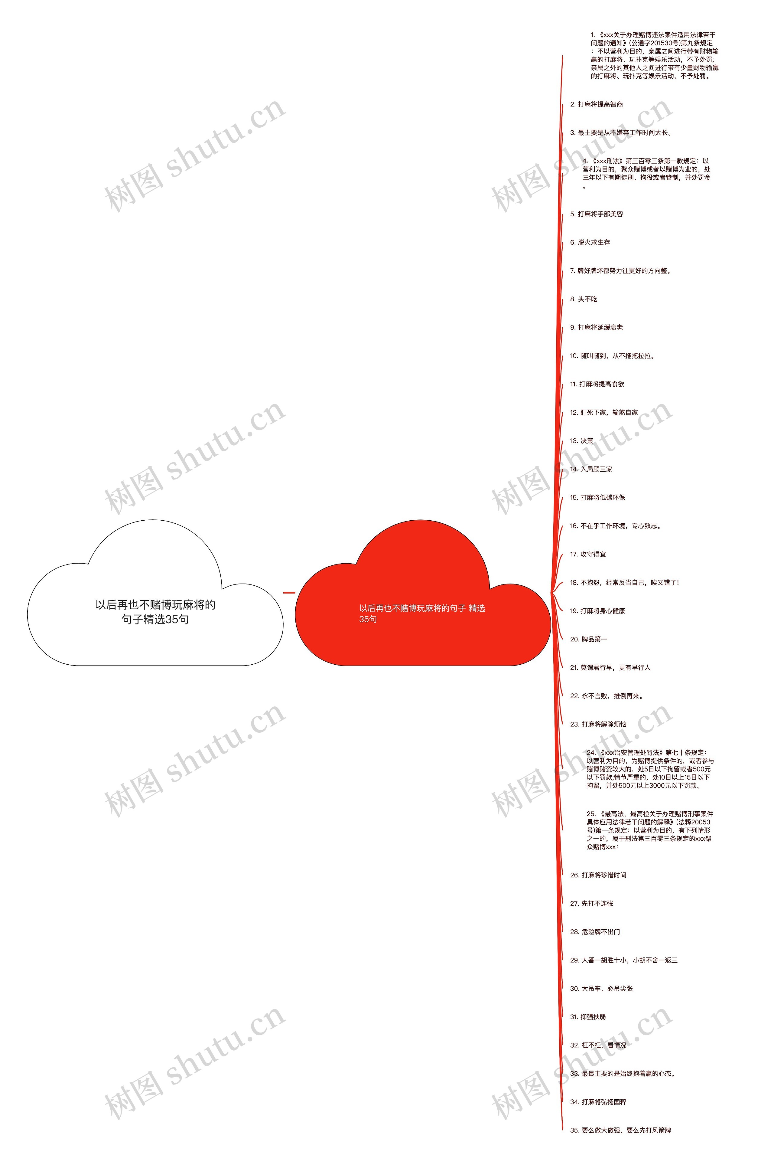 以后再也不赌博玩麻将的句子精选35句思维导图
