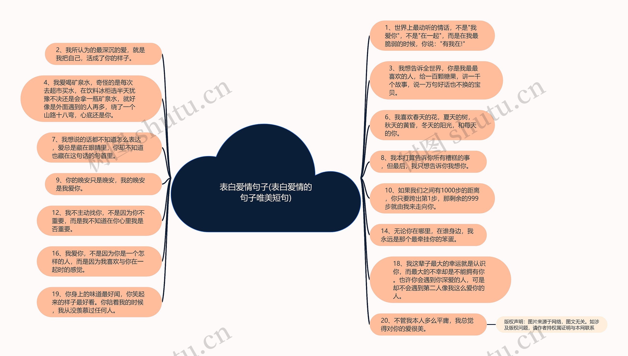 表白爱情句子(表白爱情的句子唯美短句)思维导图