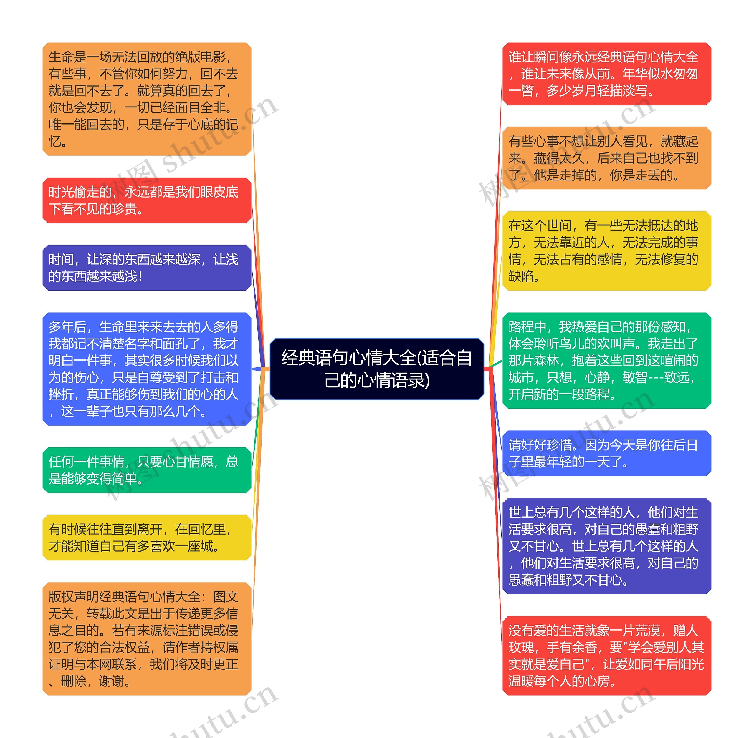 经典语句心情大全(适合自己的心情语录)思维导图