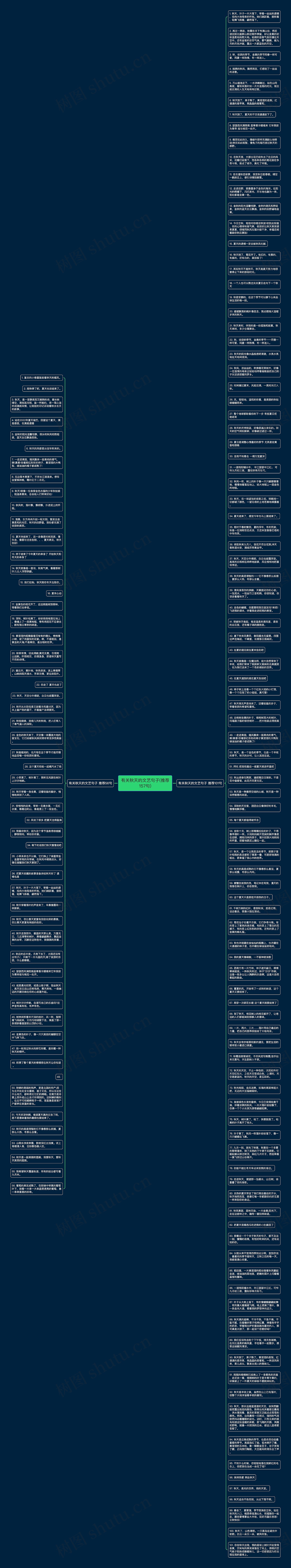 有关秋天的文艺句子(推荐157句)思维导图