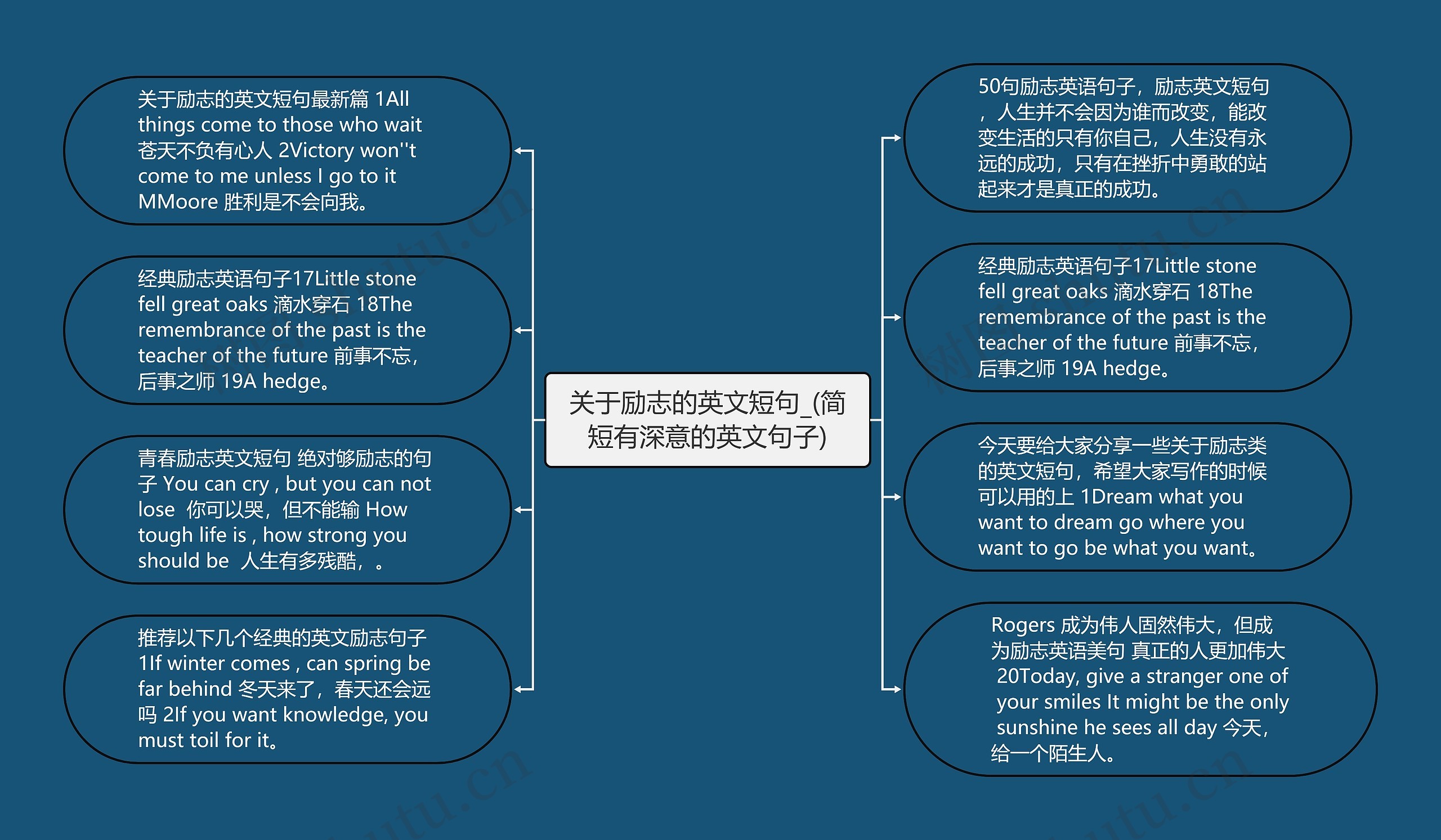 关于励志的英文短句_(简短有深意的英文句子)