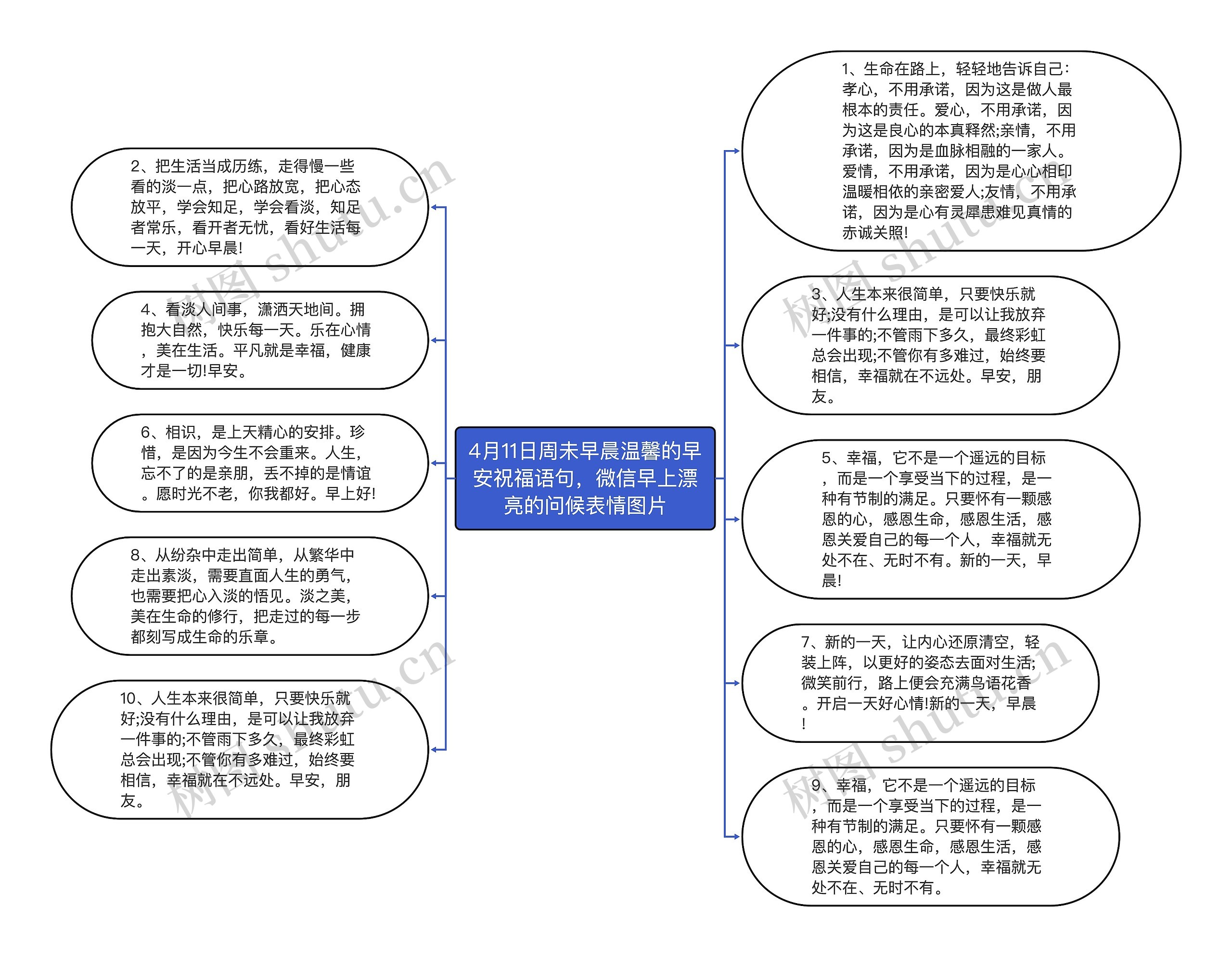 4月11日周未早晨温馨的早安祝福语句，微信早上漂亮的问候表情图片思维导图