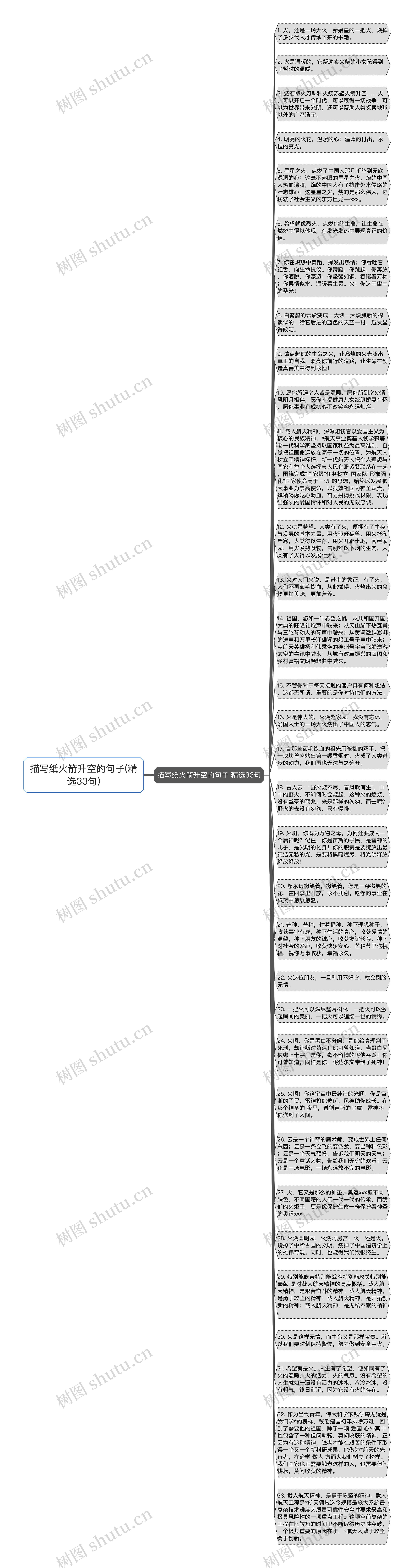 描写纸火箭升空的句子(精选33句)思维导图