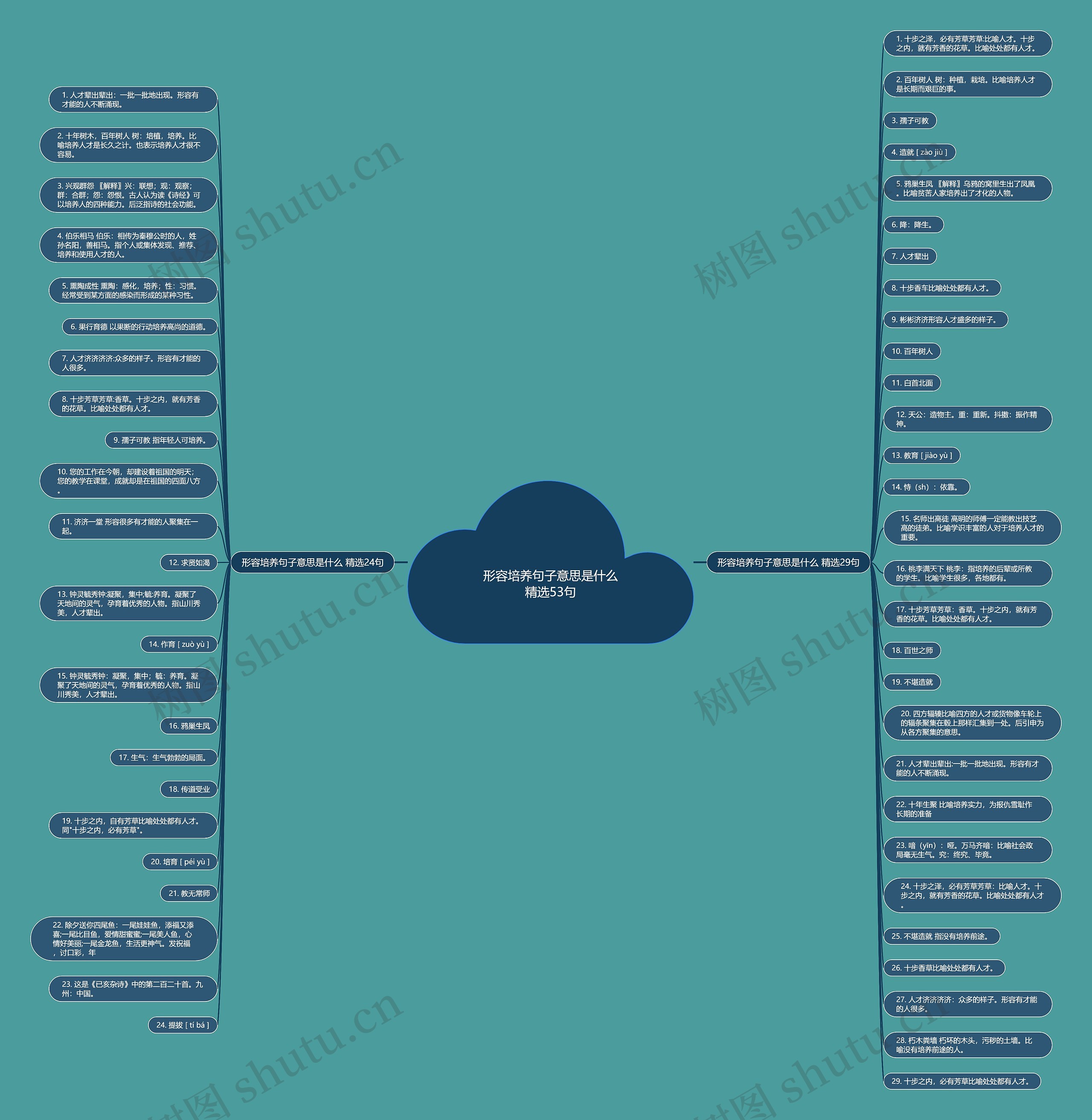 形容培养句子意思是什么精选53句 形容培养句子意思是什么精选53句