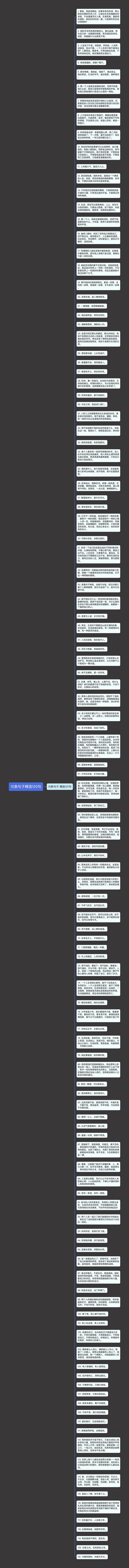 10条句子精选120句思维导图