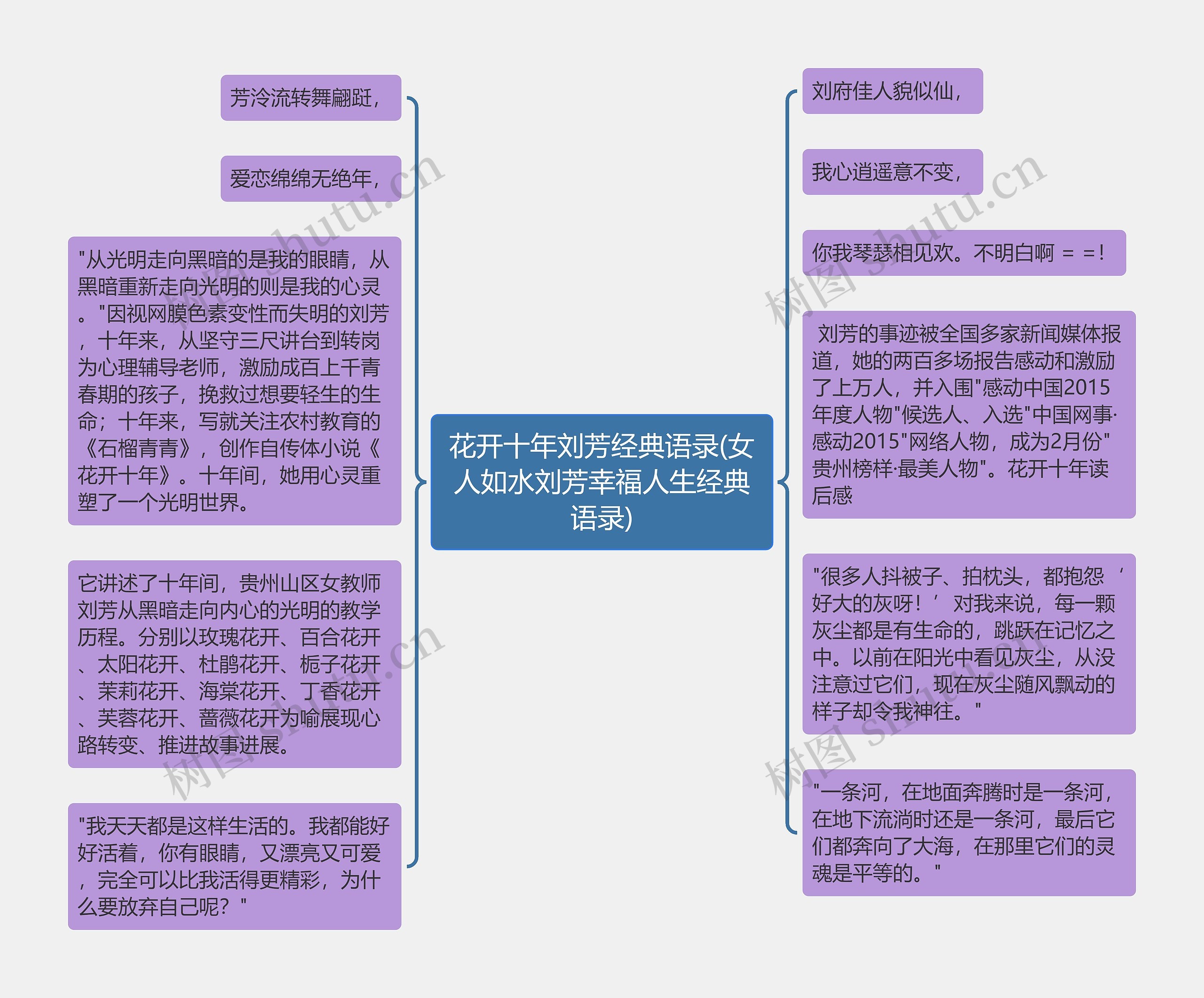 花开十年刘芳经典语录(女人如水刘芳幸福人生经典语录)思维导图