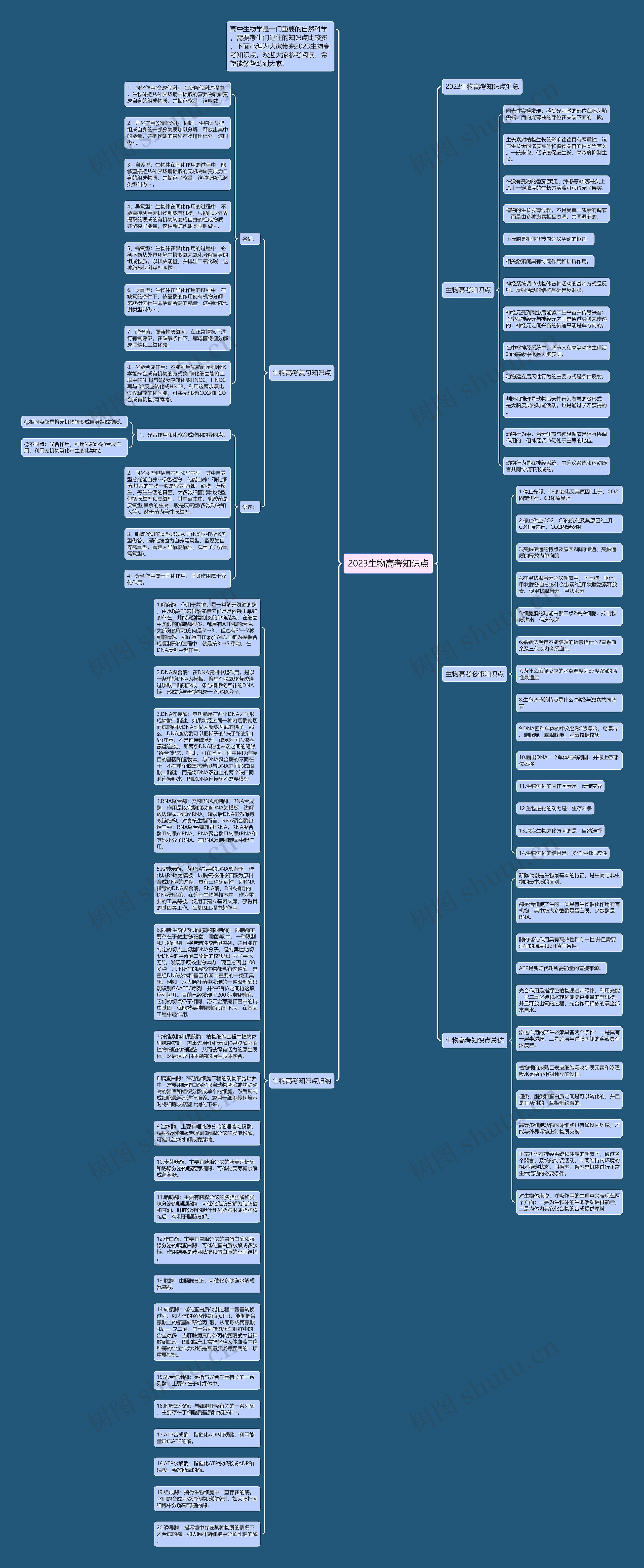 2023生物高考知识点思维导图