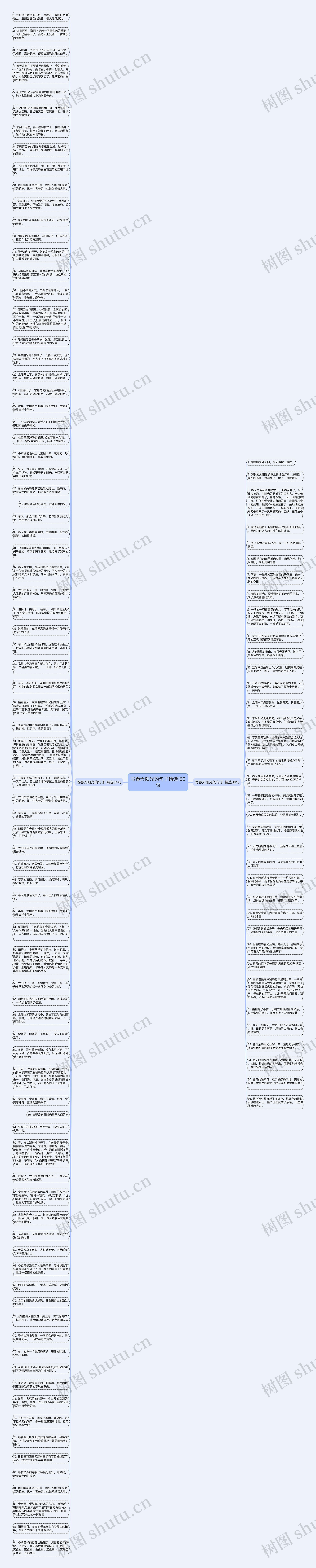 写春天阳光的句子精选120句思维导图