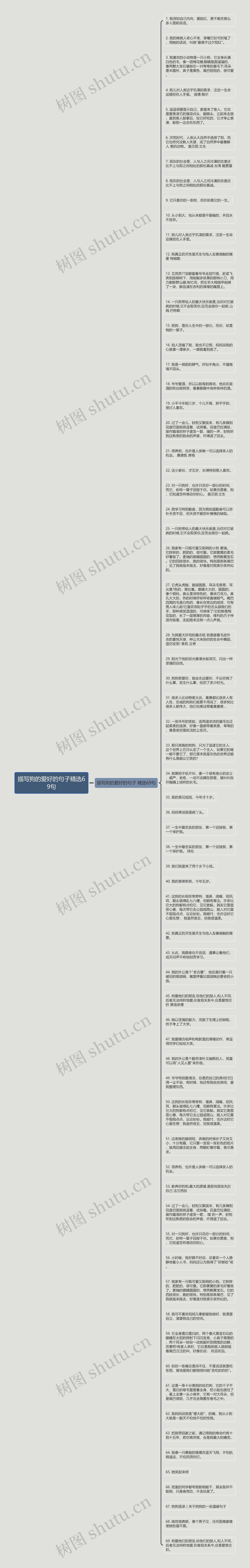 描写狗的爱好的句子精选69句思维导图