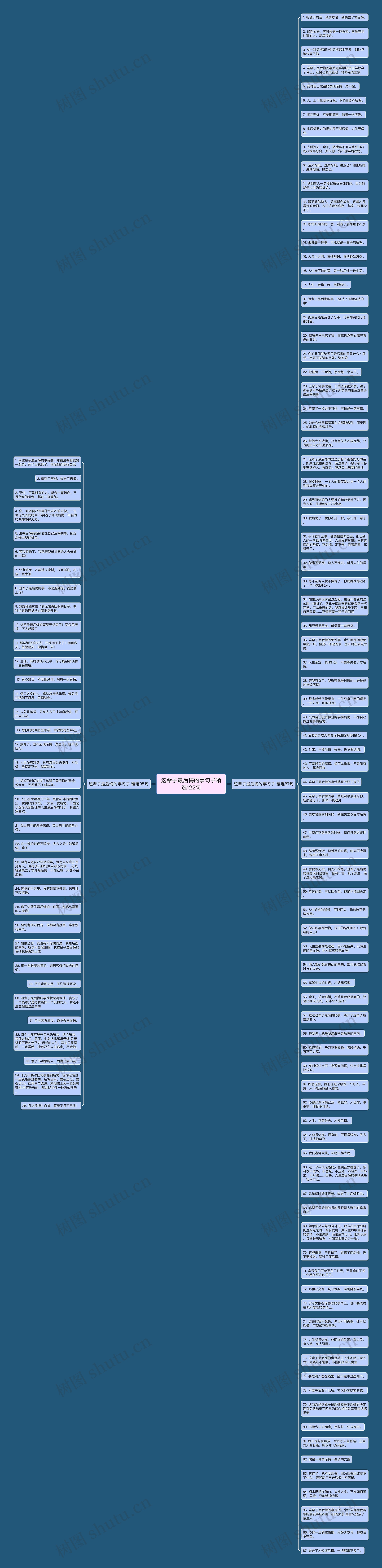 这辈子最后悔的事句子精选122句思维导图