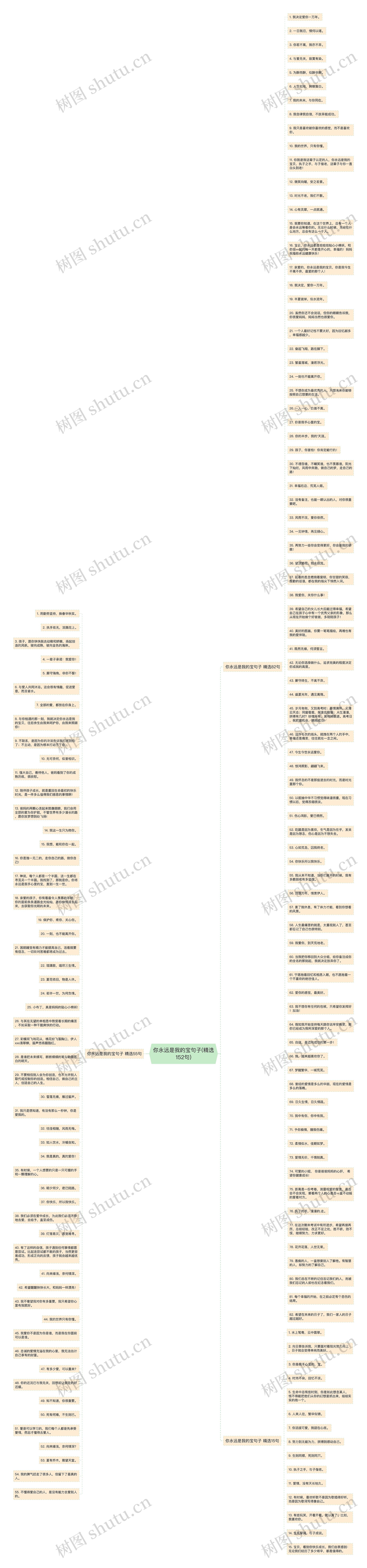 你永远是我的宝句子(精选152句)思维导图高清图 你永远是我的宝句子(精选152句)思维导图