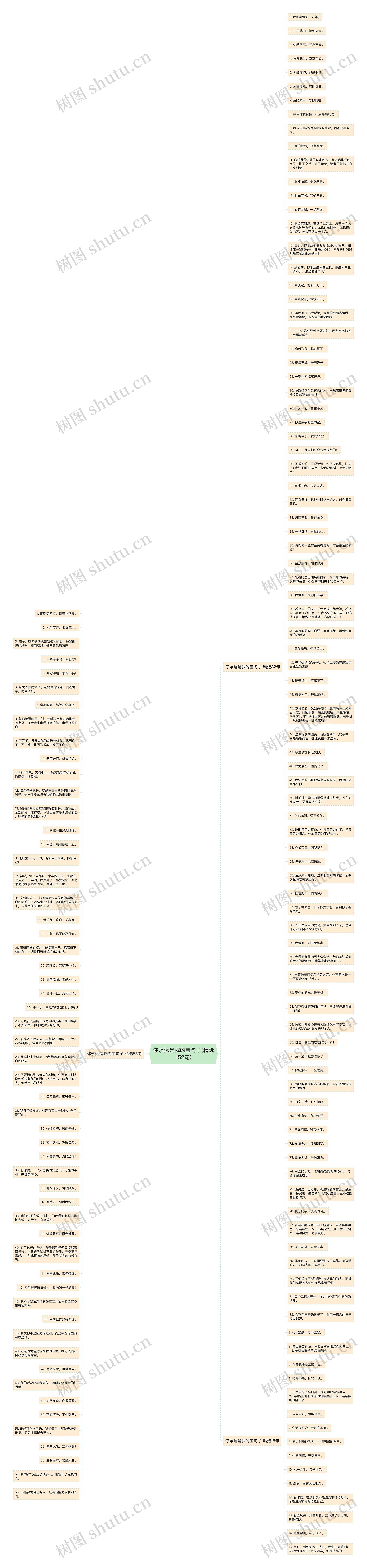 你永远是我的宝句子(精选152句)思维导图