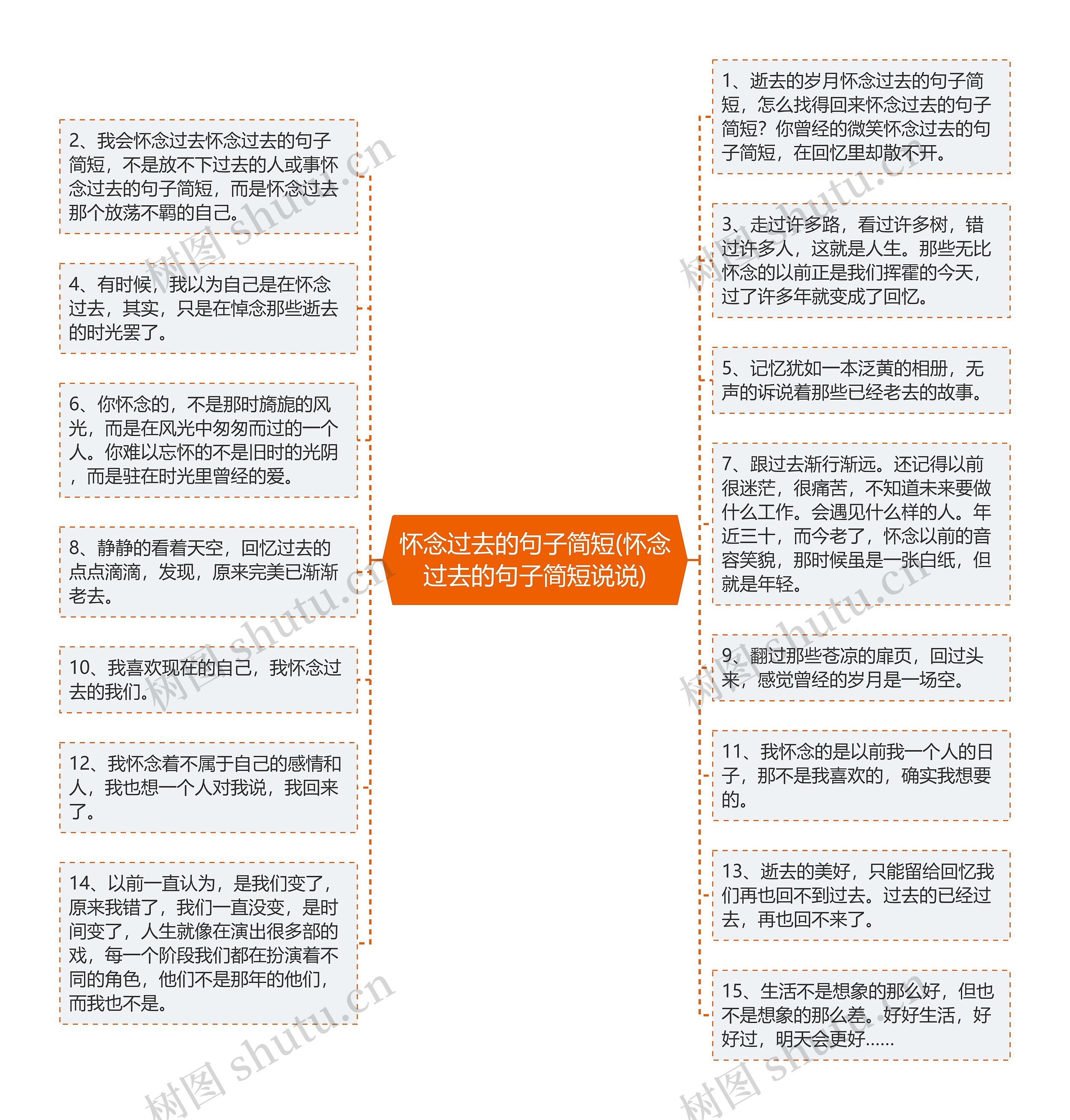 怀念过去的句子简短(怀念过去的句子简短说说)