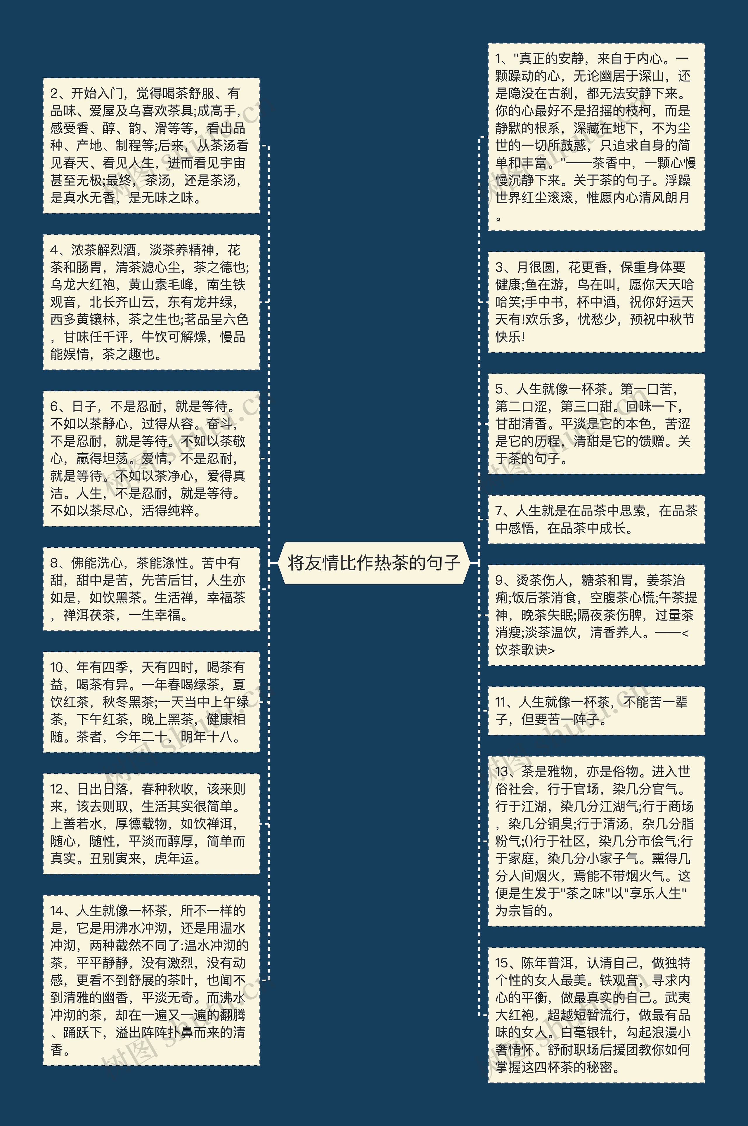 将友情比作热茶的句子思维导图