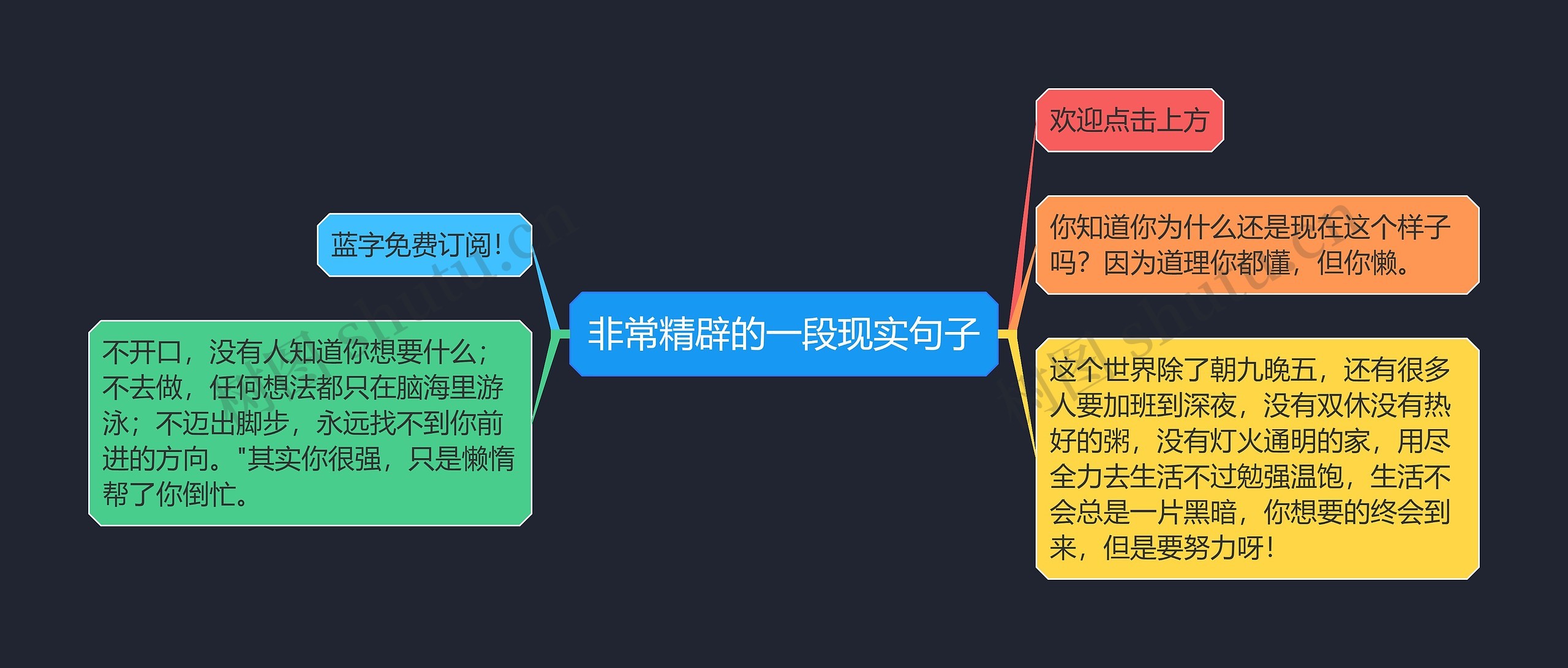 非常精辟的一段现实句子思维导图