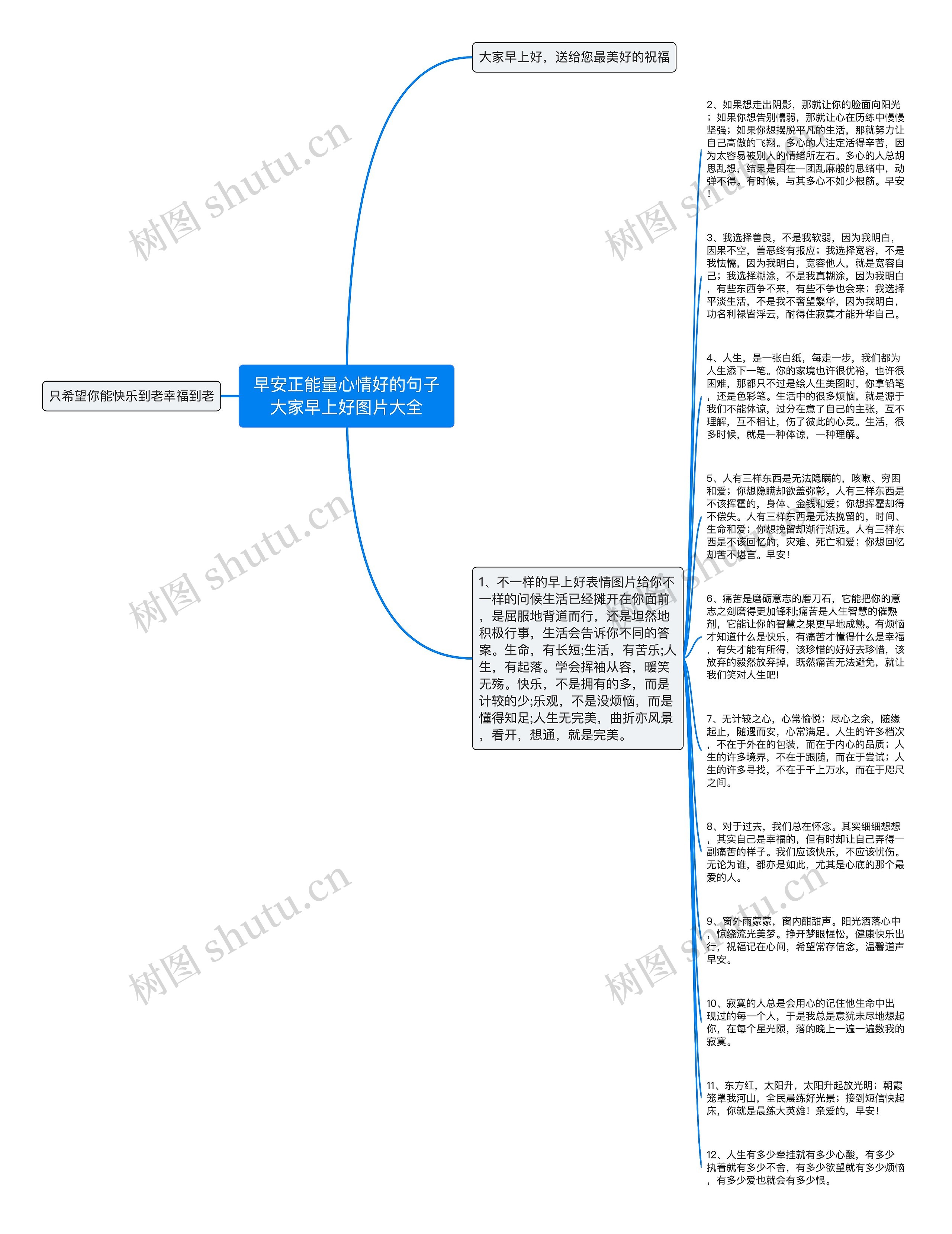 早安正能量心情好的句子大家早上好图片大全思维导图