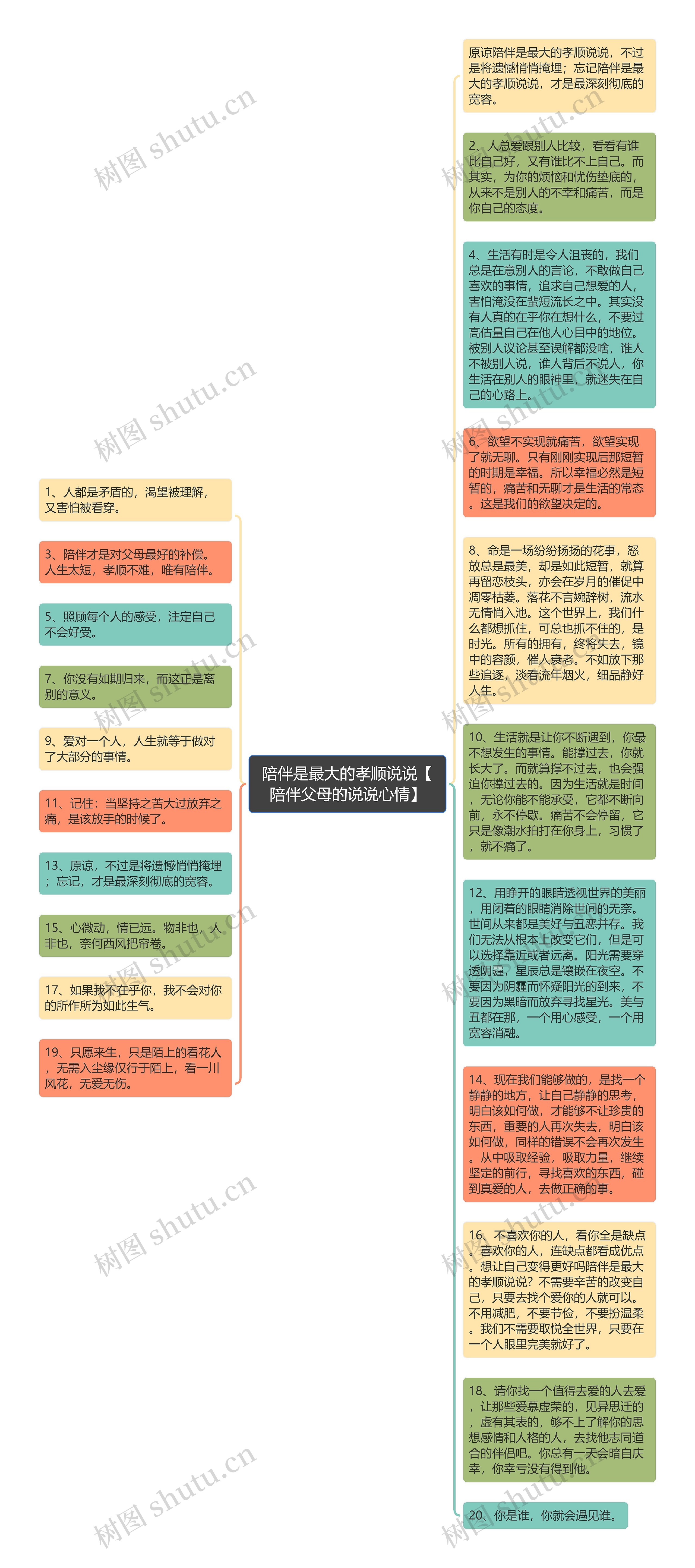 陪伴是最大的孝顺说说【陪伴父母的说说心情】