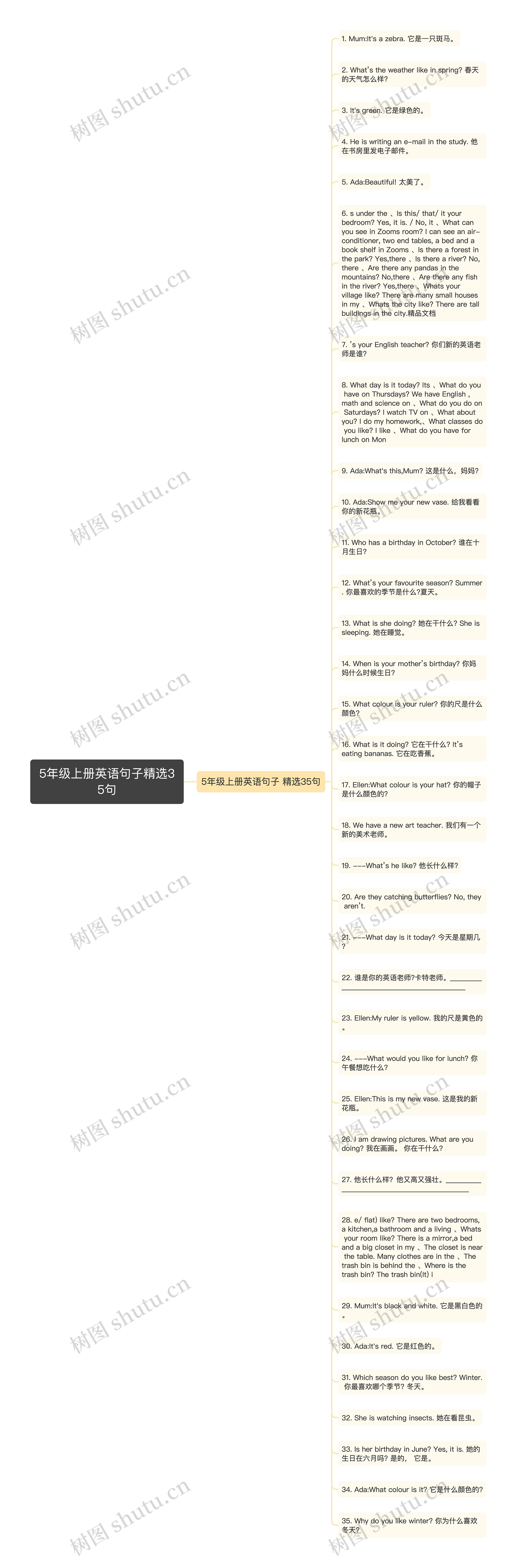 5年级上册英语句子精选35句