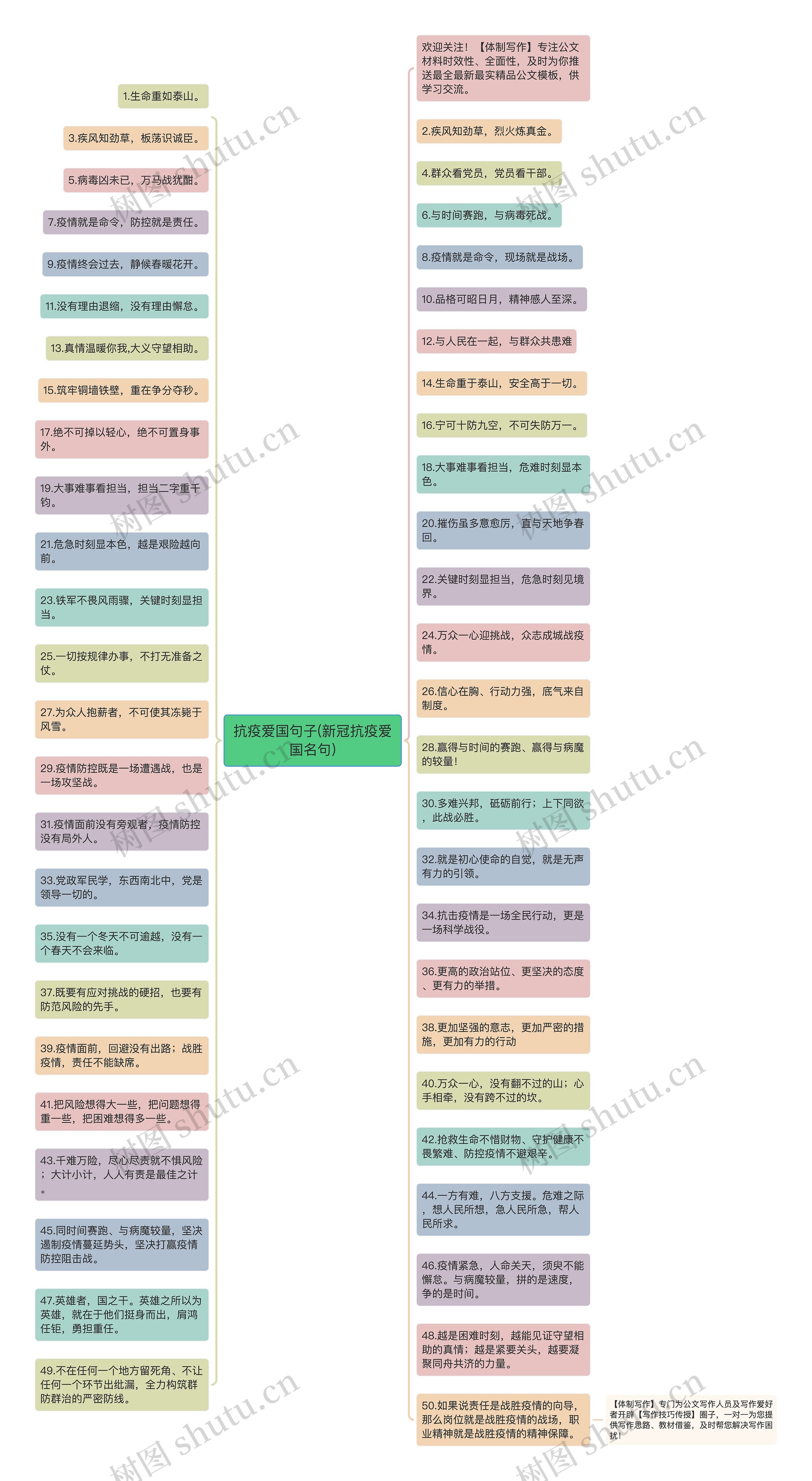 抗疫爱国句子(新冠抗疫爱国名句)思维导图